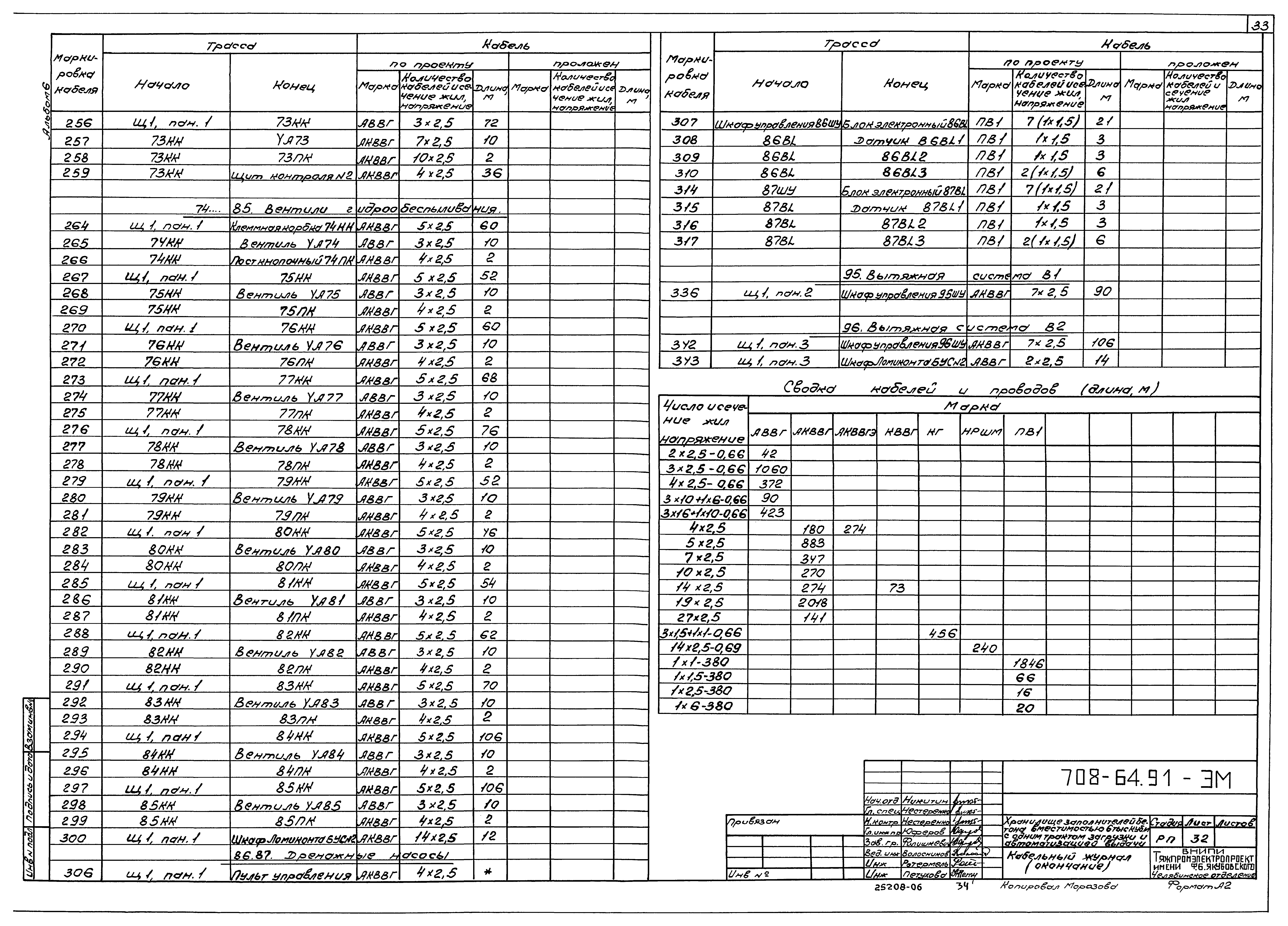 Типовой проект 708-64.91
