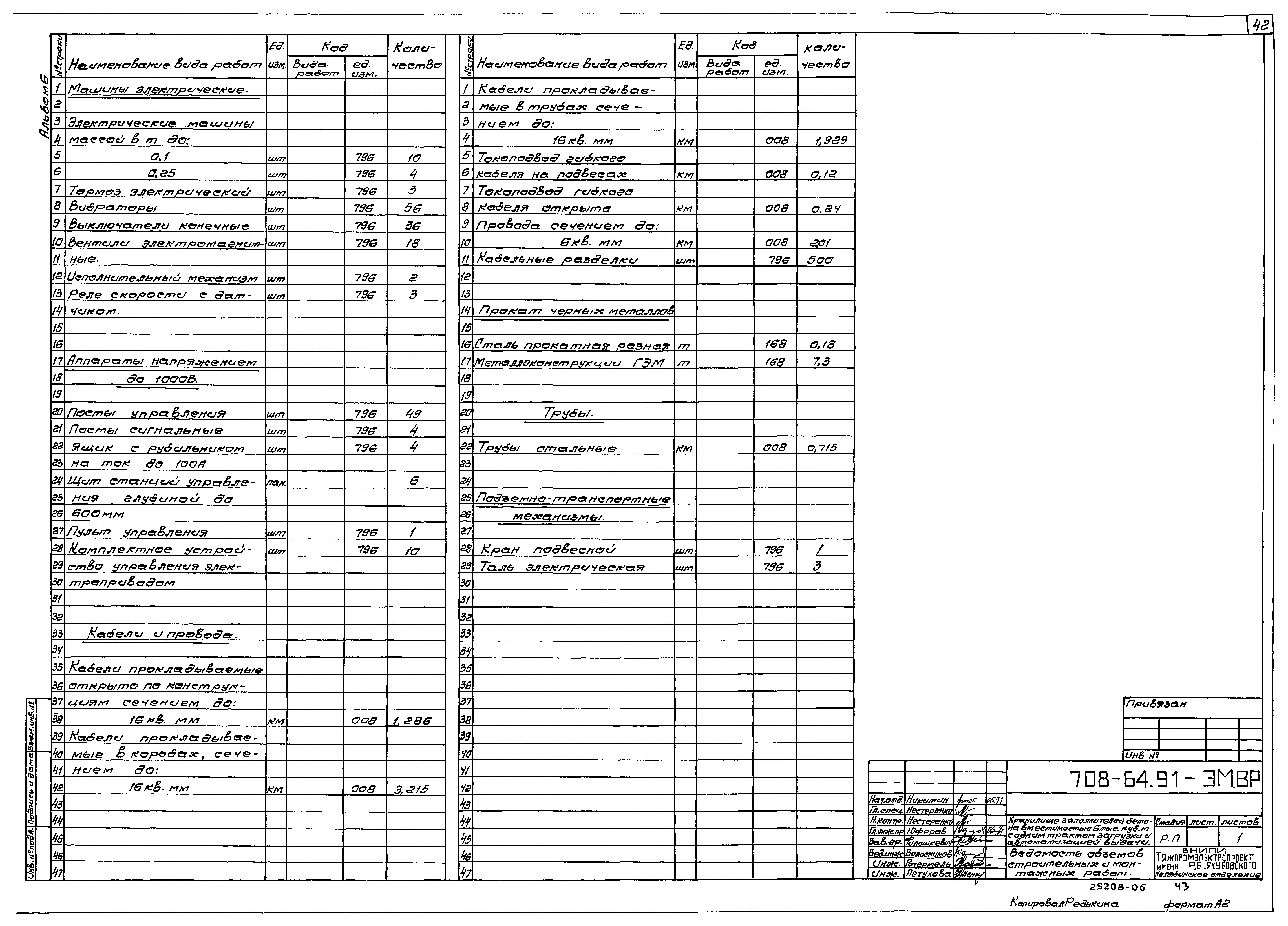 Типовой проект 708-64.91