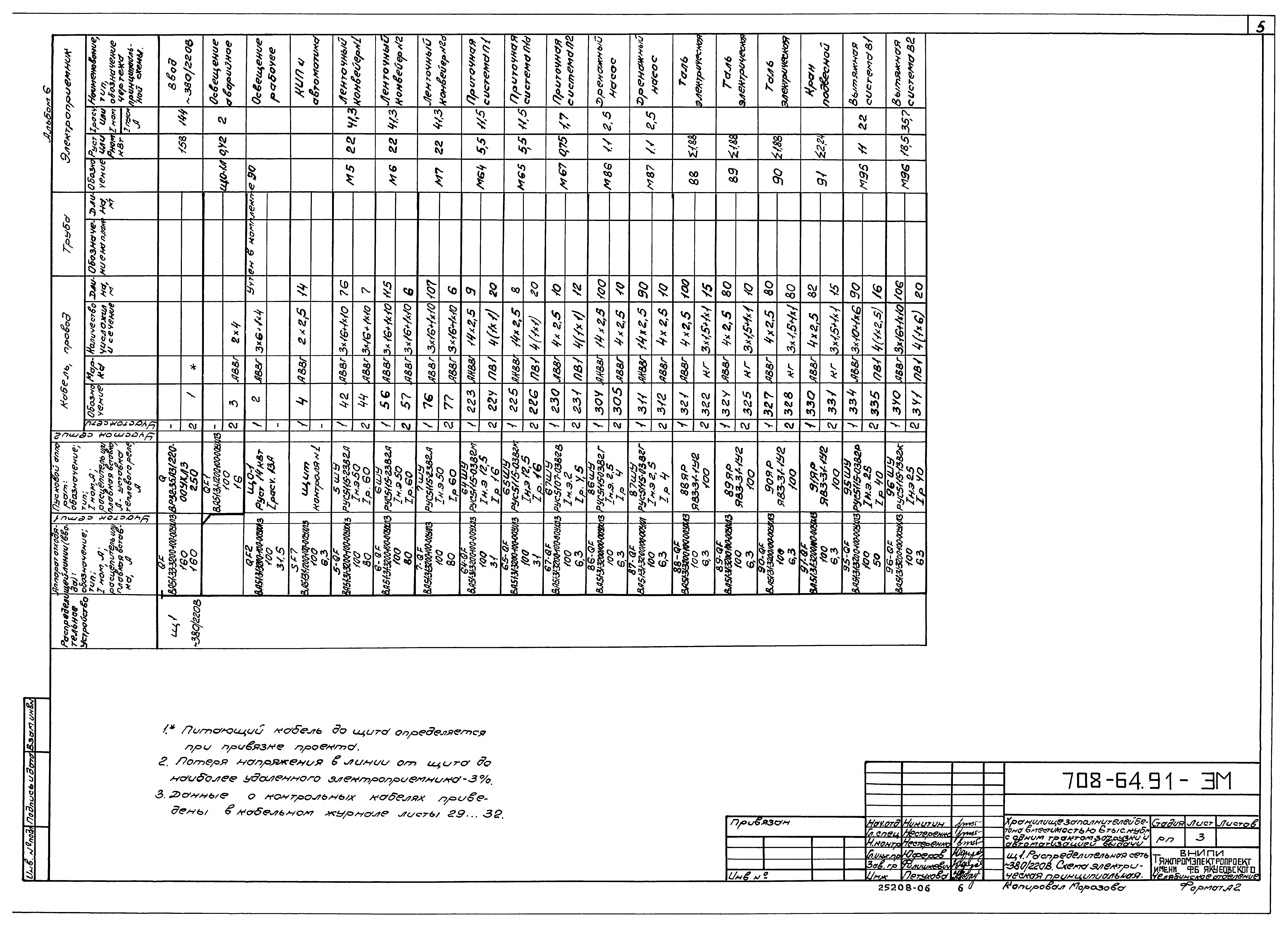 Типовой проект 708-64.91