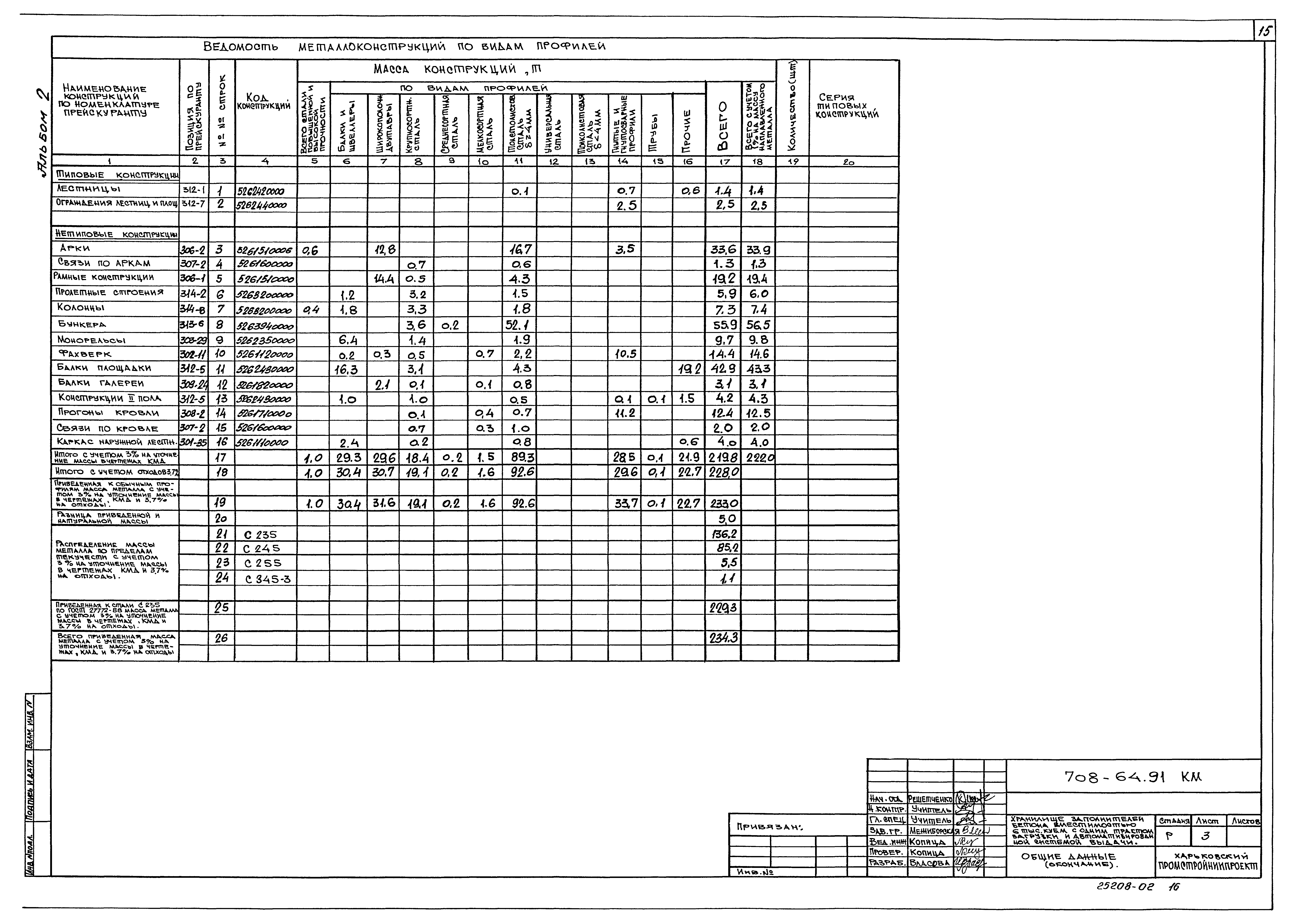 Типовой проект 708-64.91
