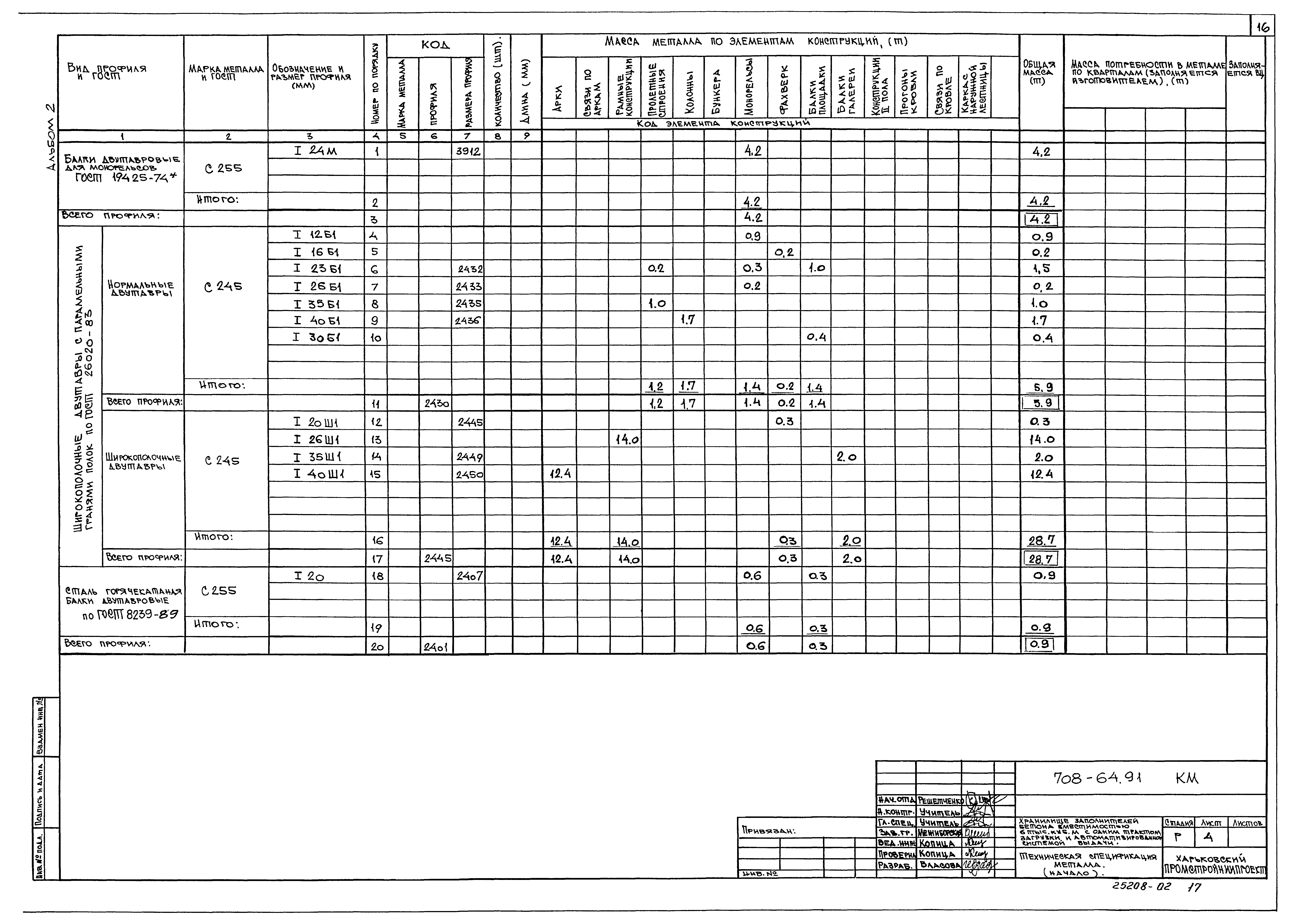 Типовой проект 708-64.91