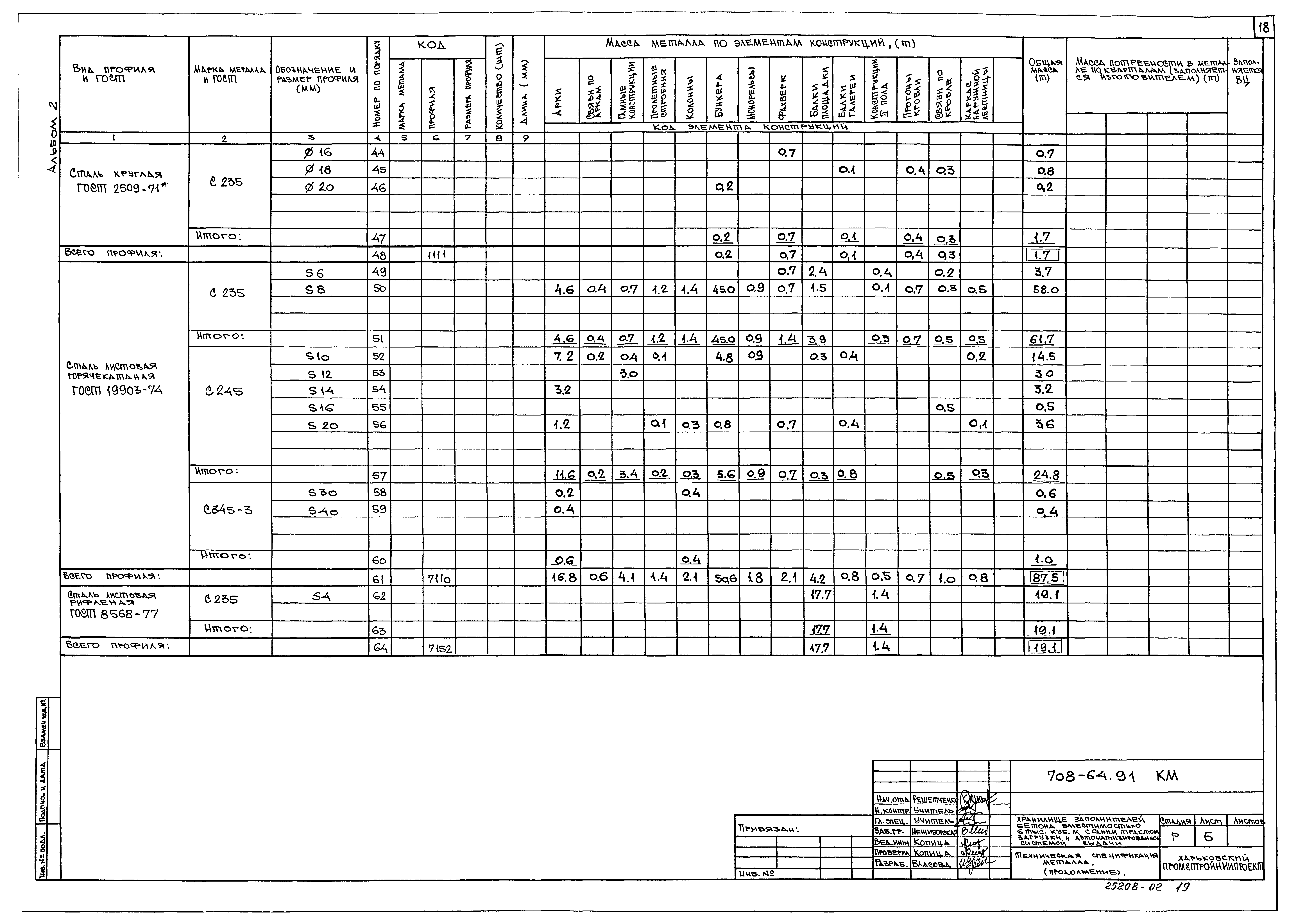 Типовой проект 708-64.91