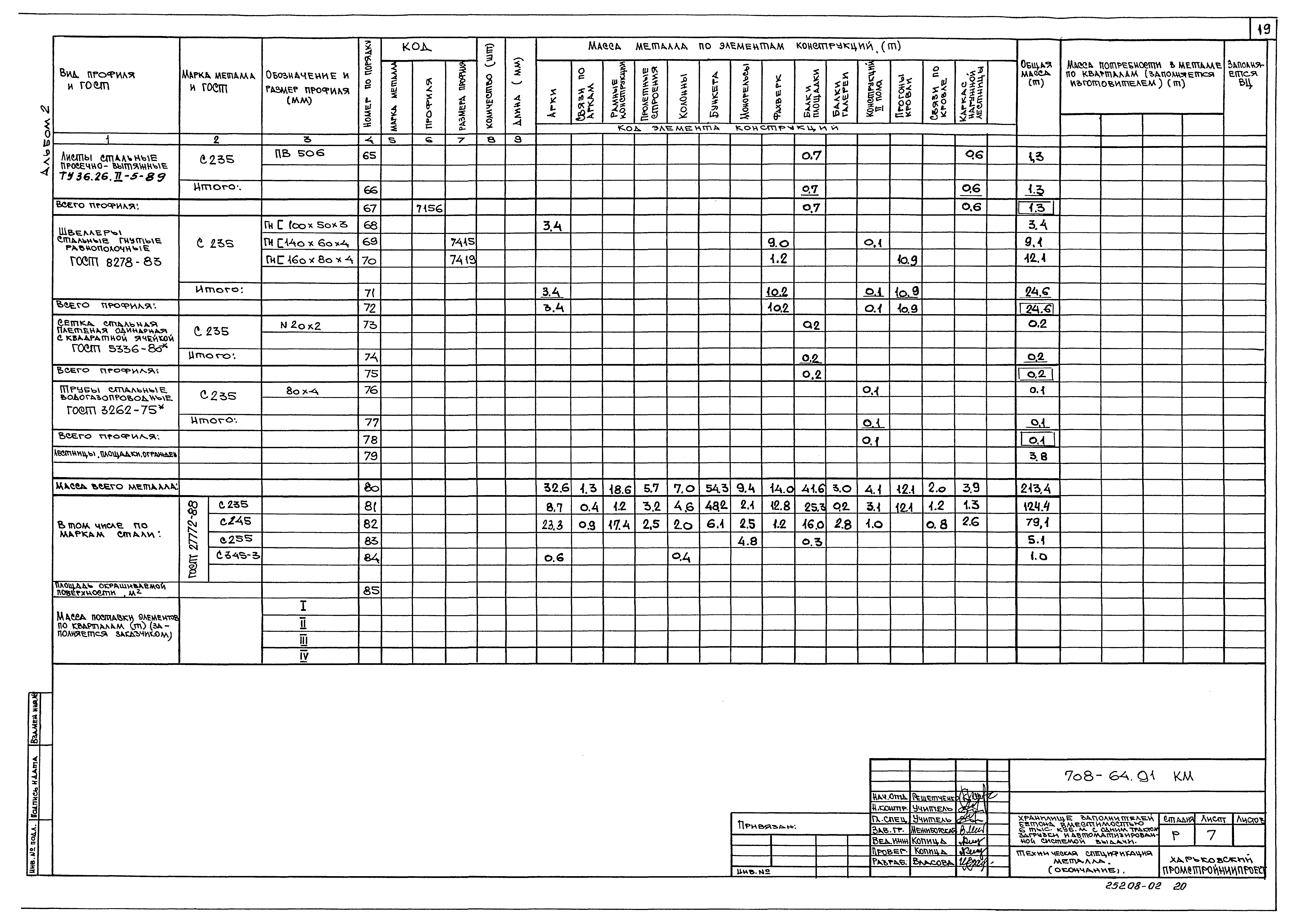 Типовой проект 708-64.91