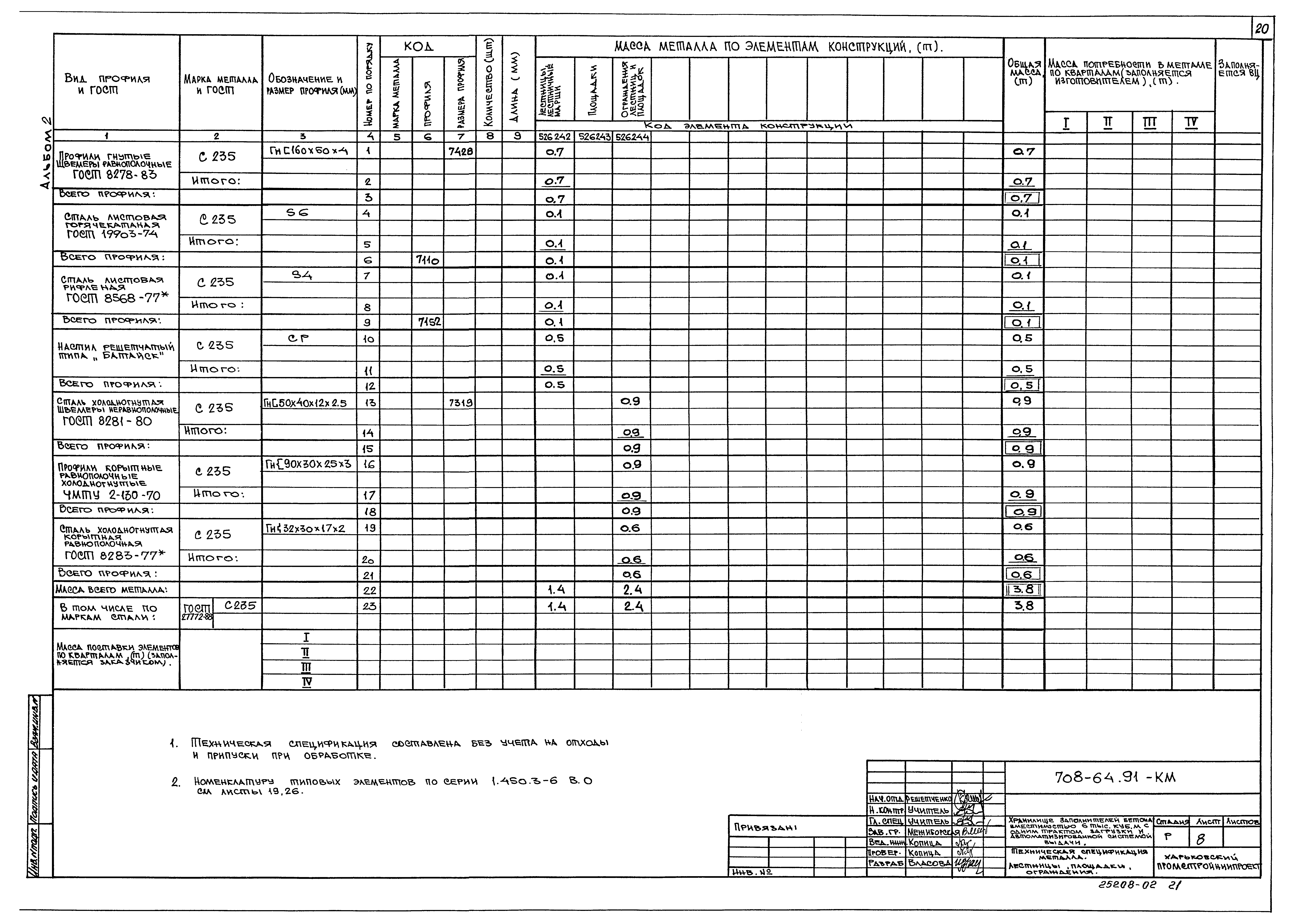 Типовой проект 708-64.91