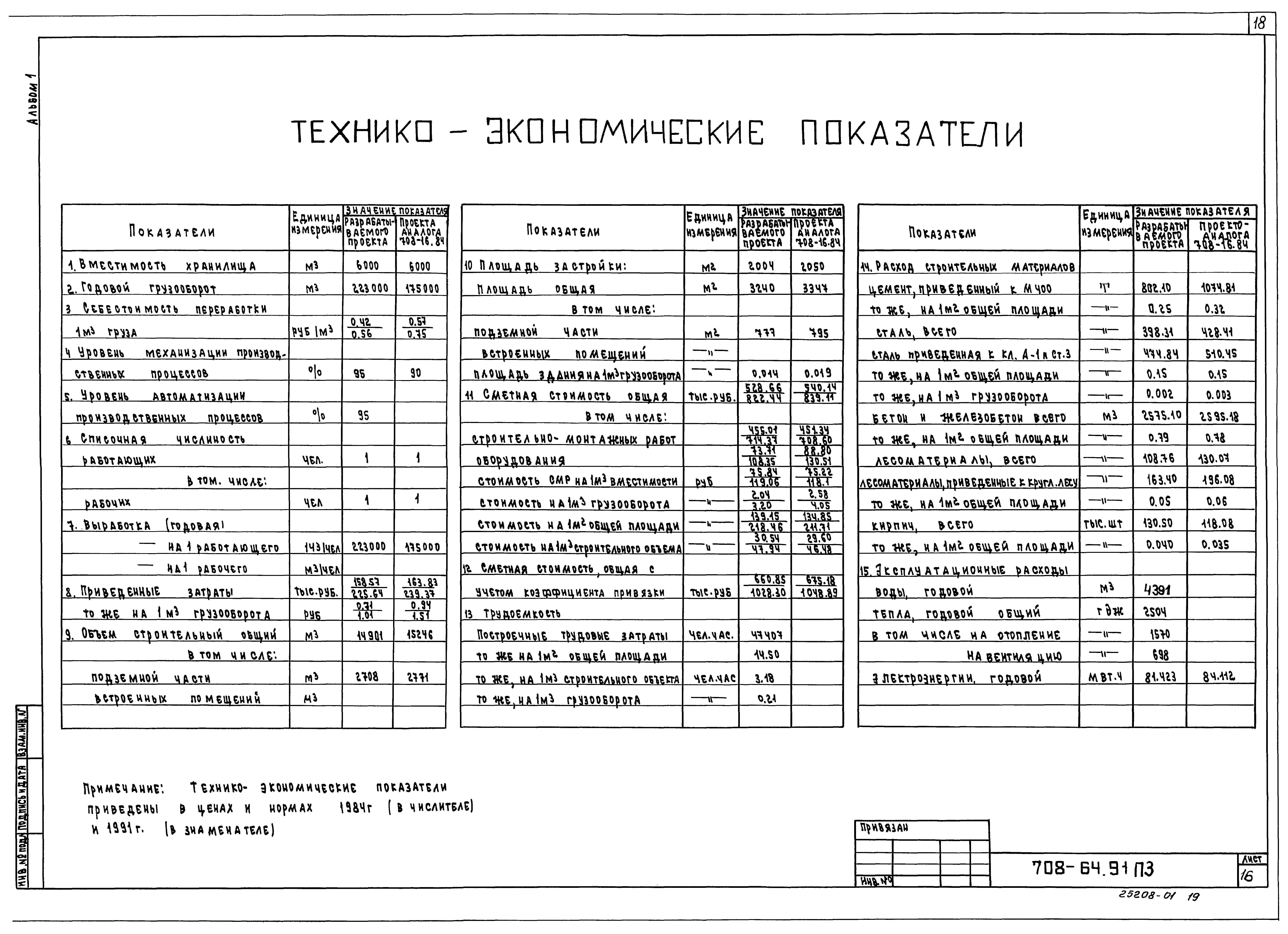 Типовой проект 708-64.91