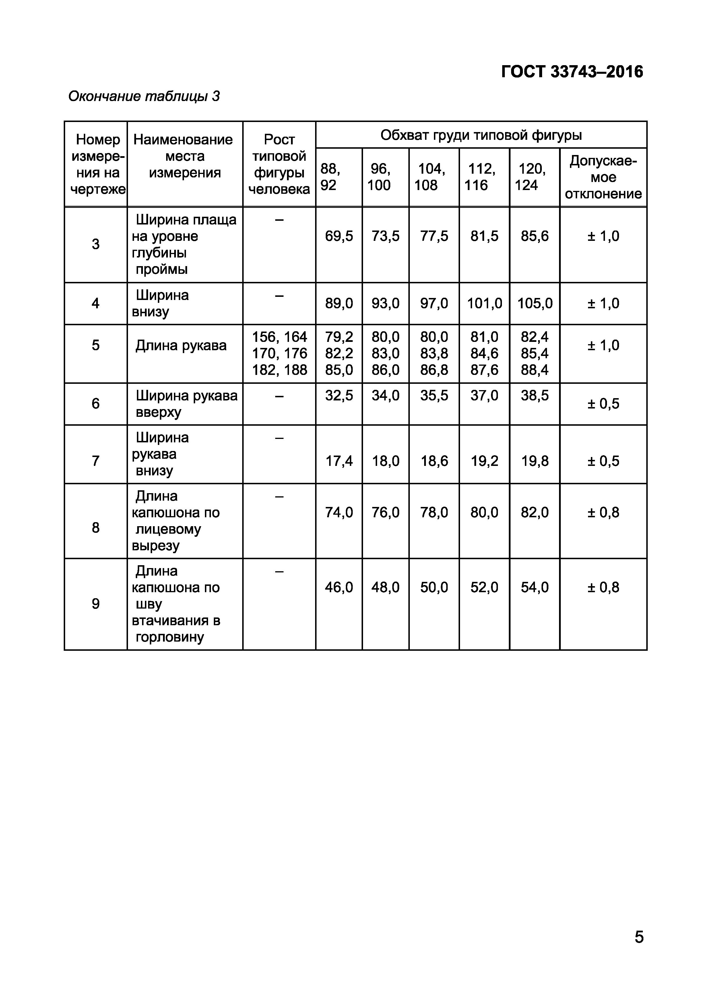 ГОСТ 33743-2016