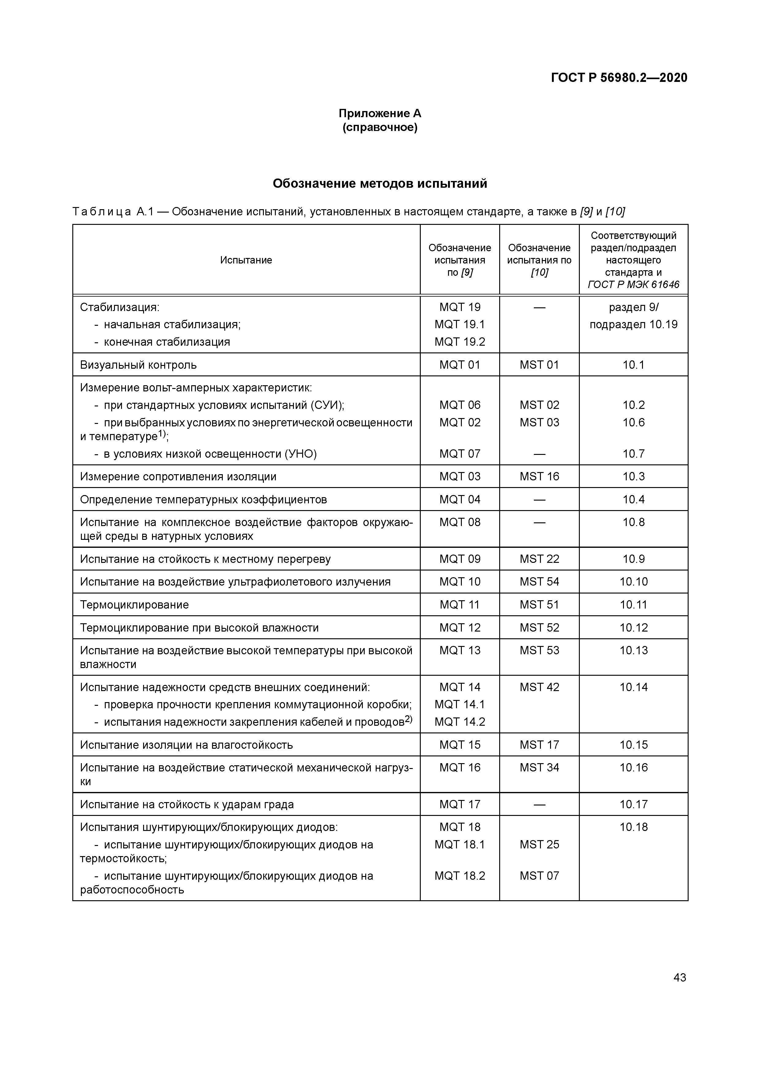 ГОСТ Р 56980.2-2020