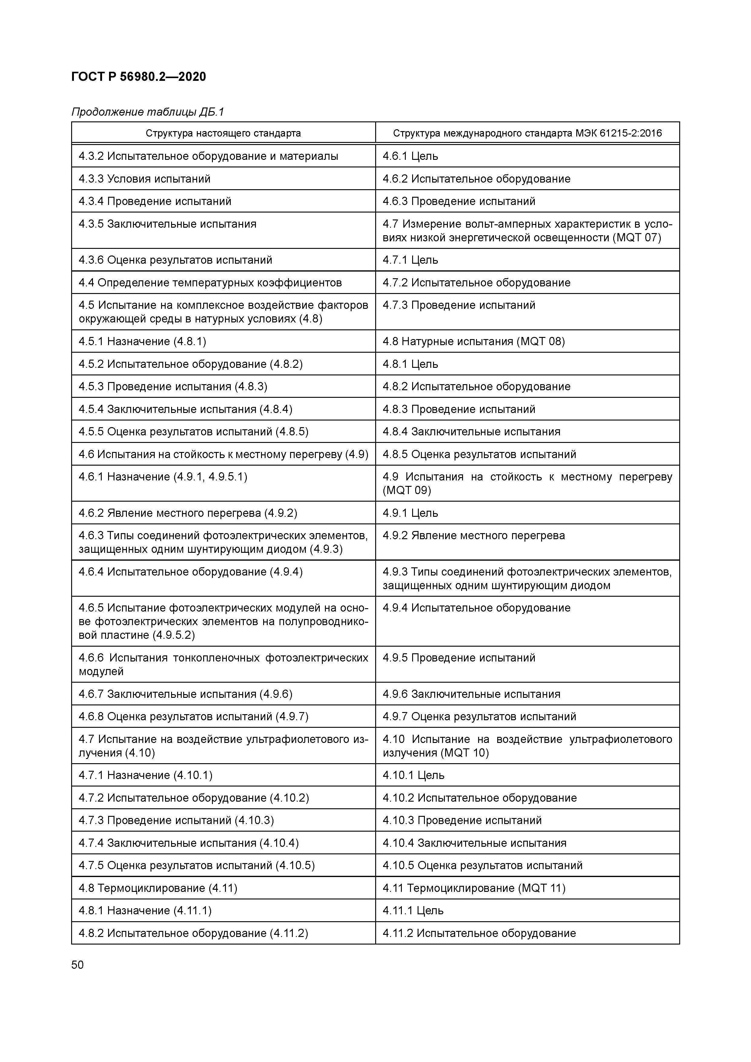 ГОСТ Р 56980.2-2020