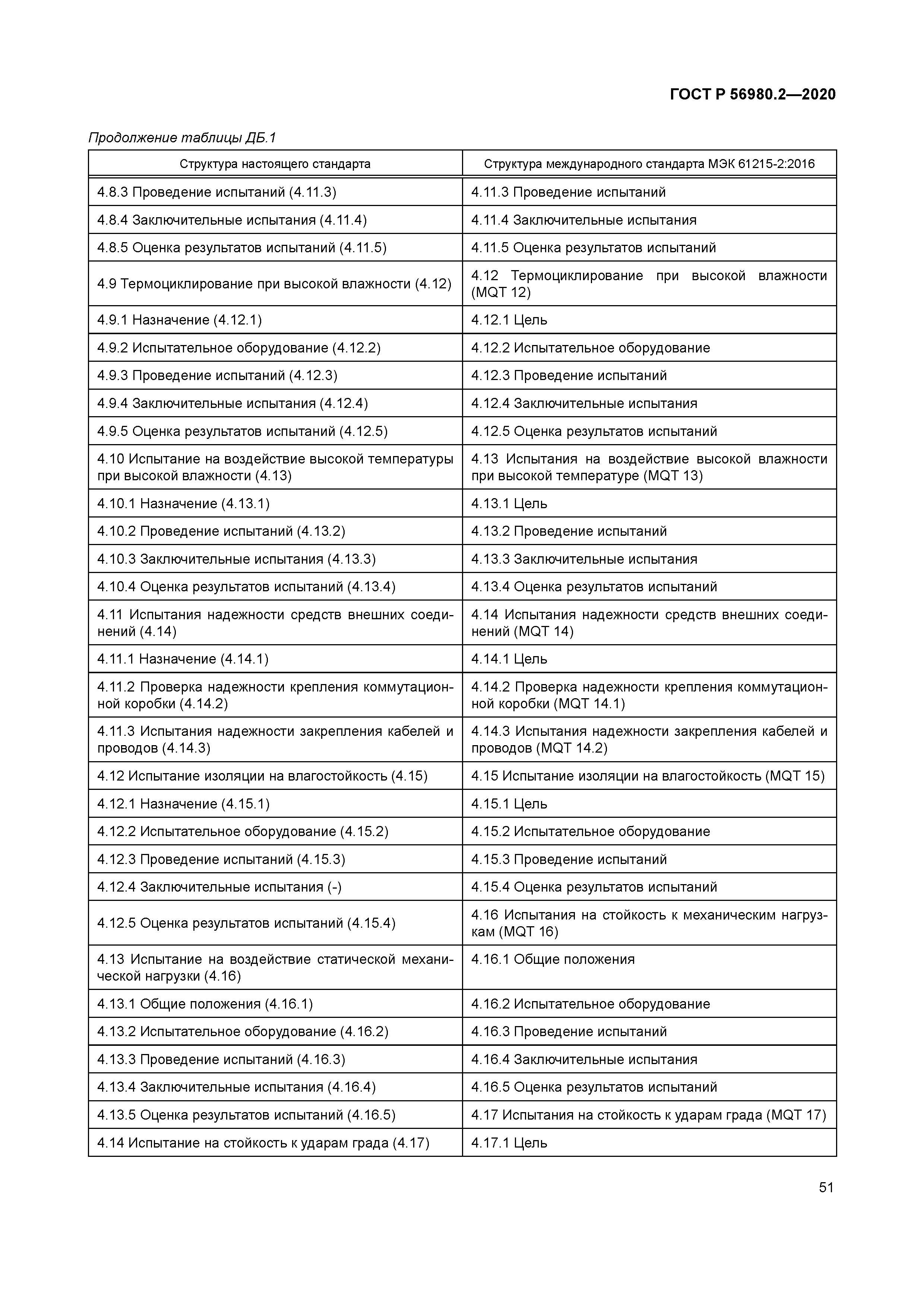 ГОСТ Р 56980.2-2020