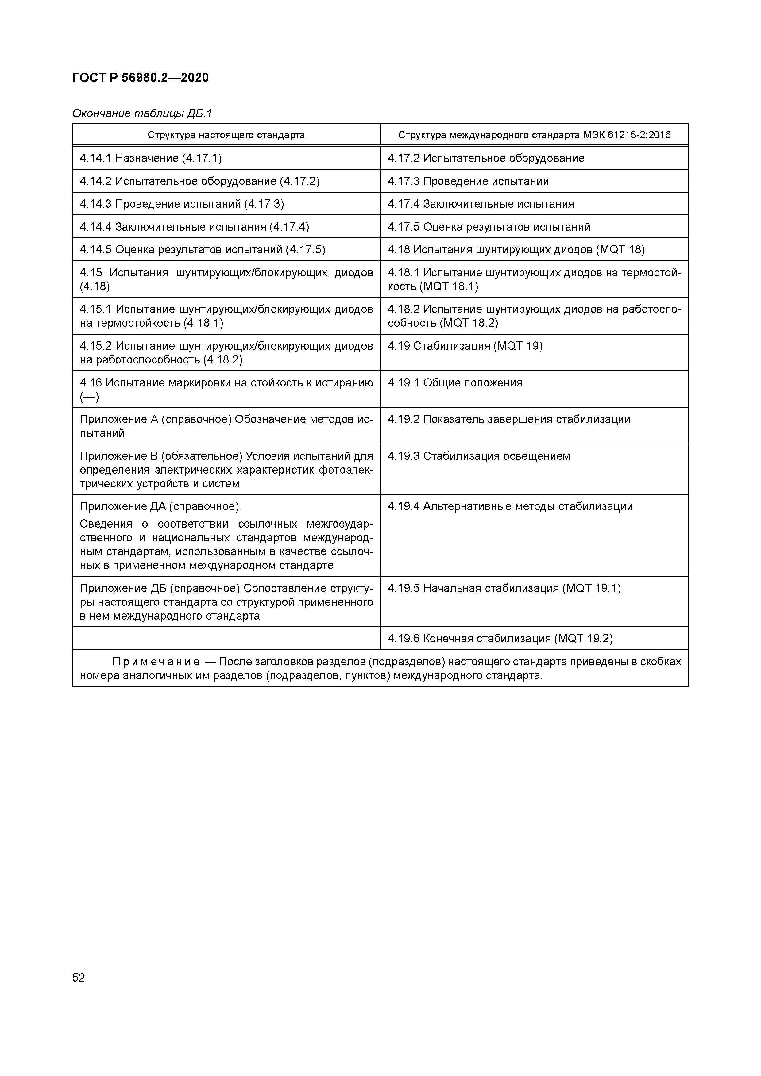 ГОСТ Р 56980.2-2020