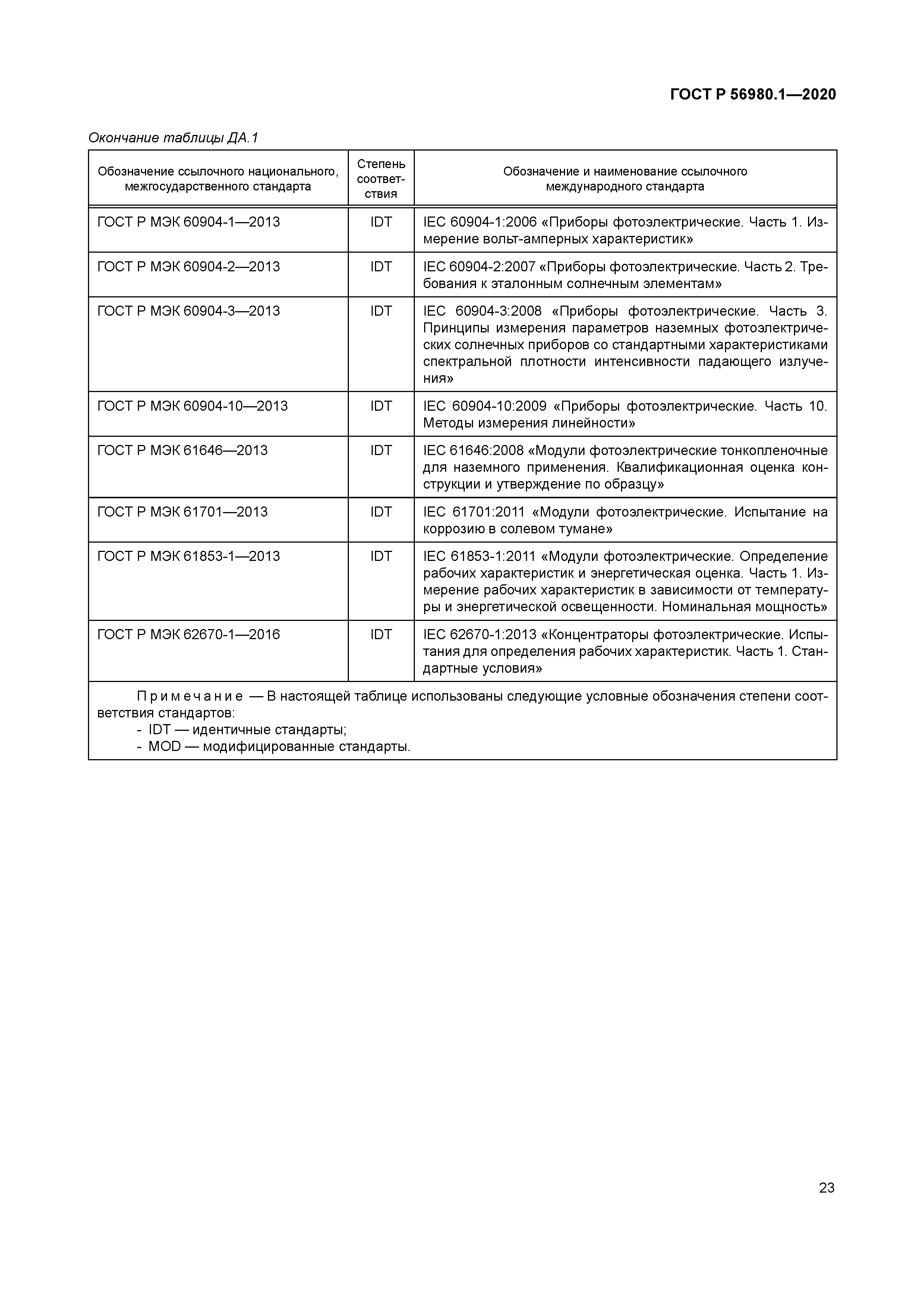 ГОСТ Р 56980.1-2020