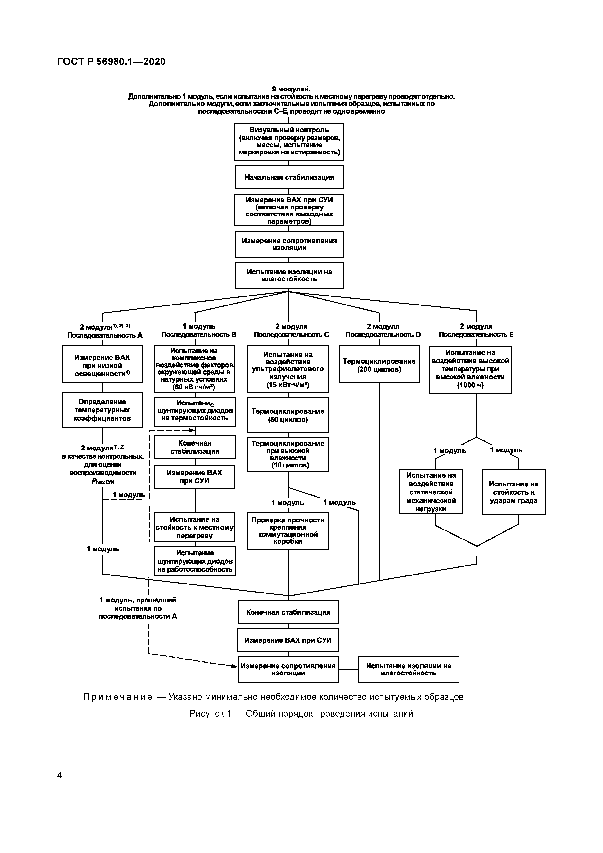 ГОСТ Р 56980.1-2020