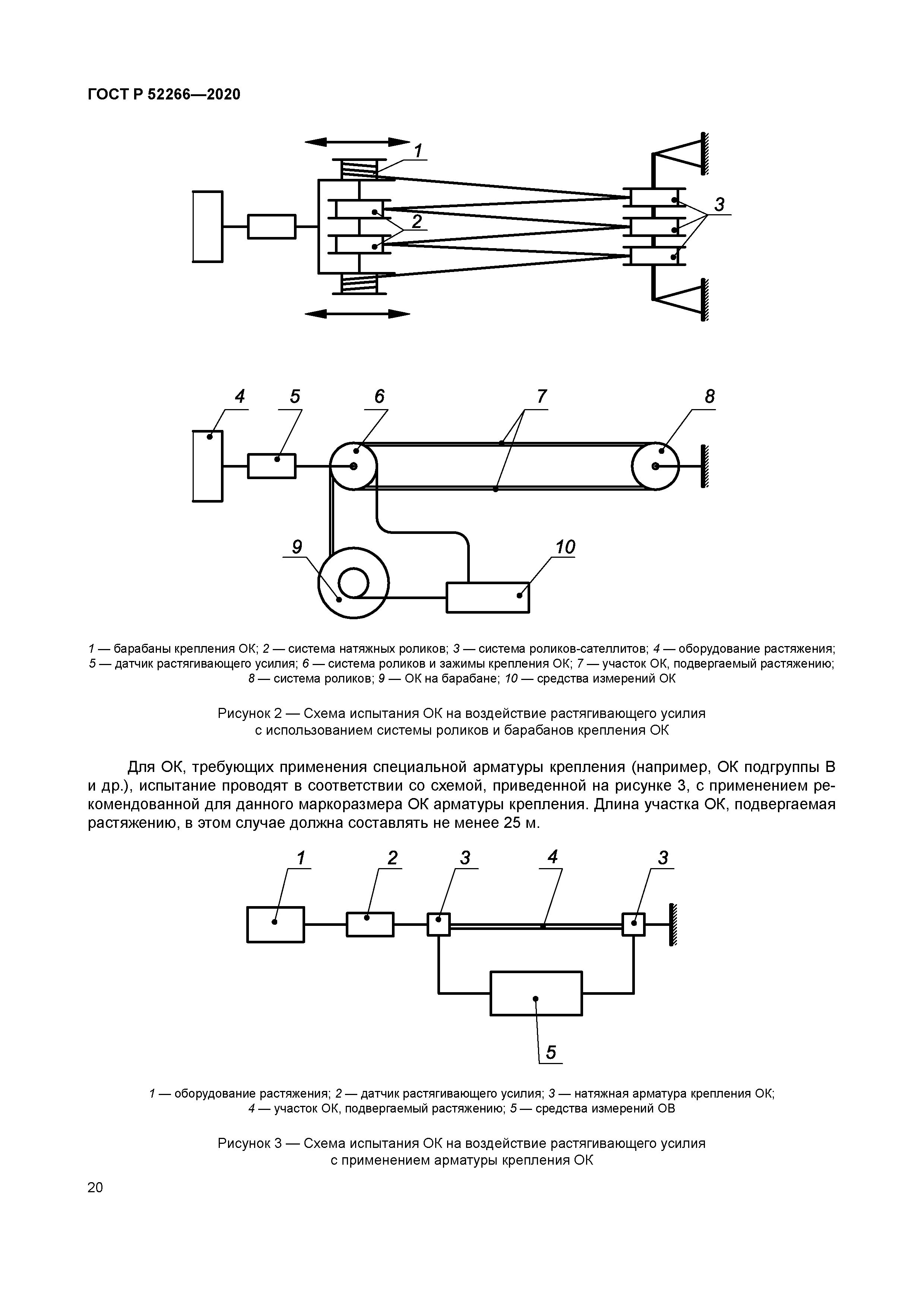 ГОСТ Р 52266-2020