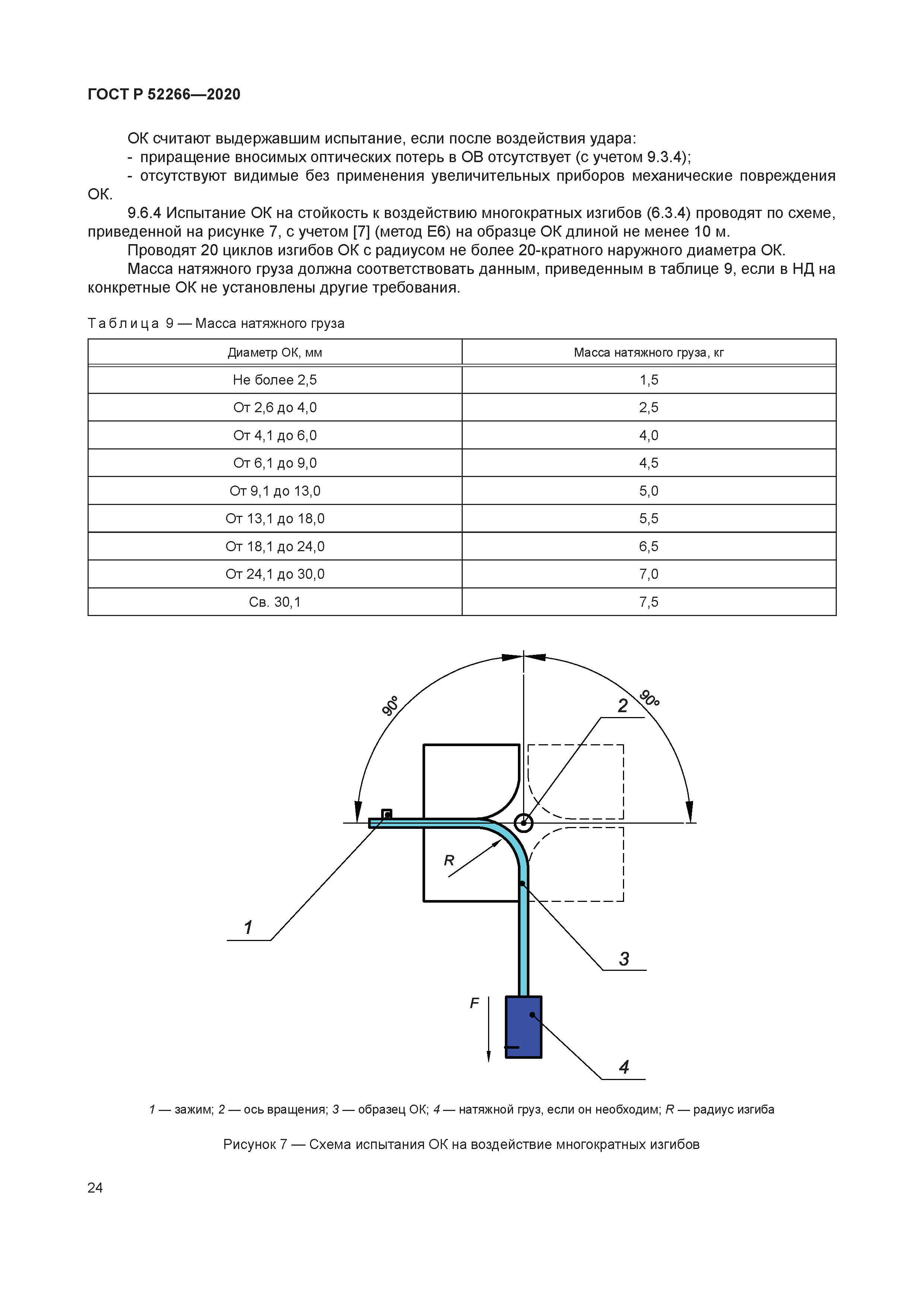 ГОСТ Р 52266-2020