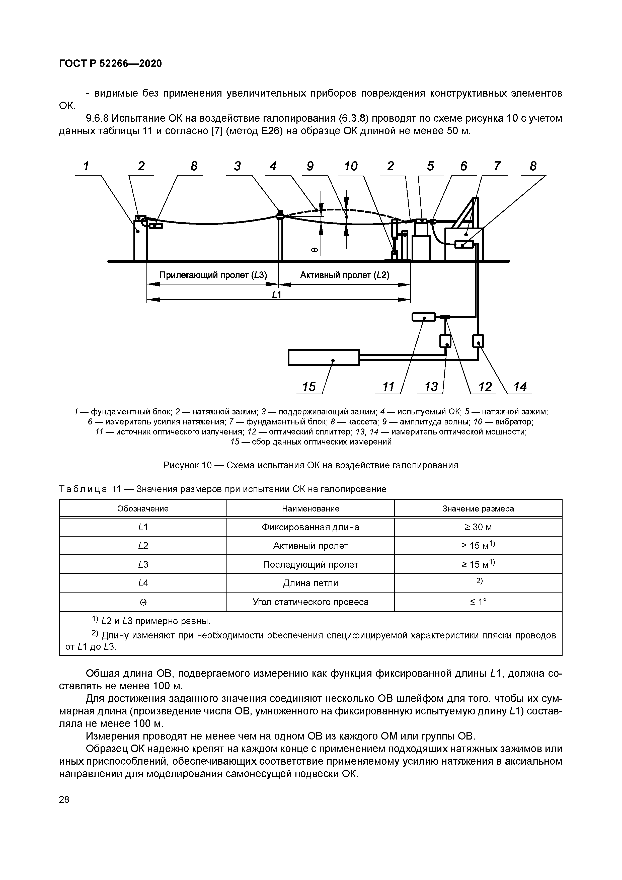 ГОСТ Р 52266-2020