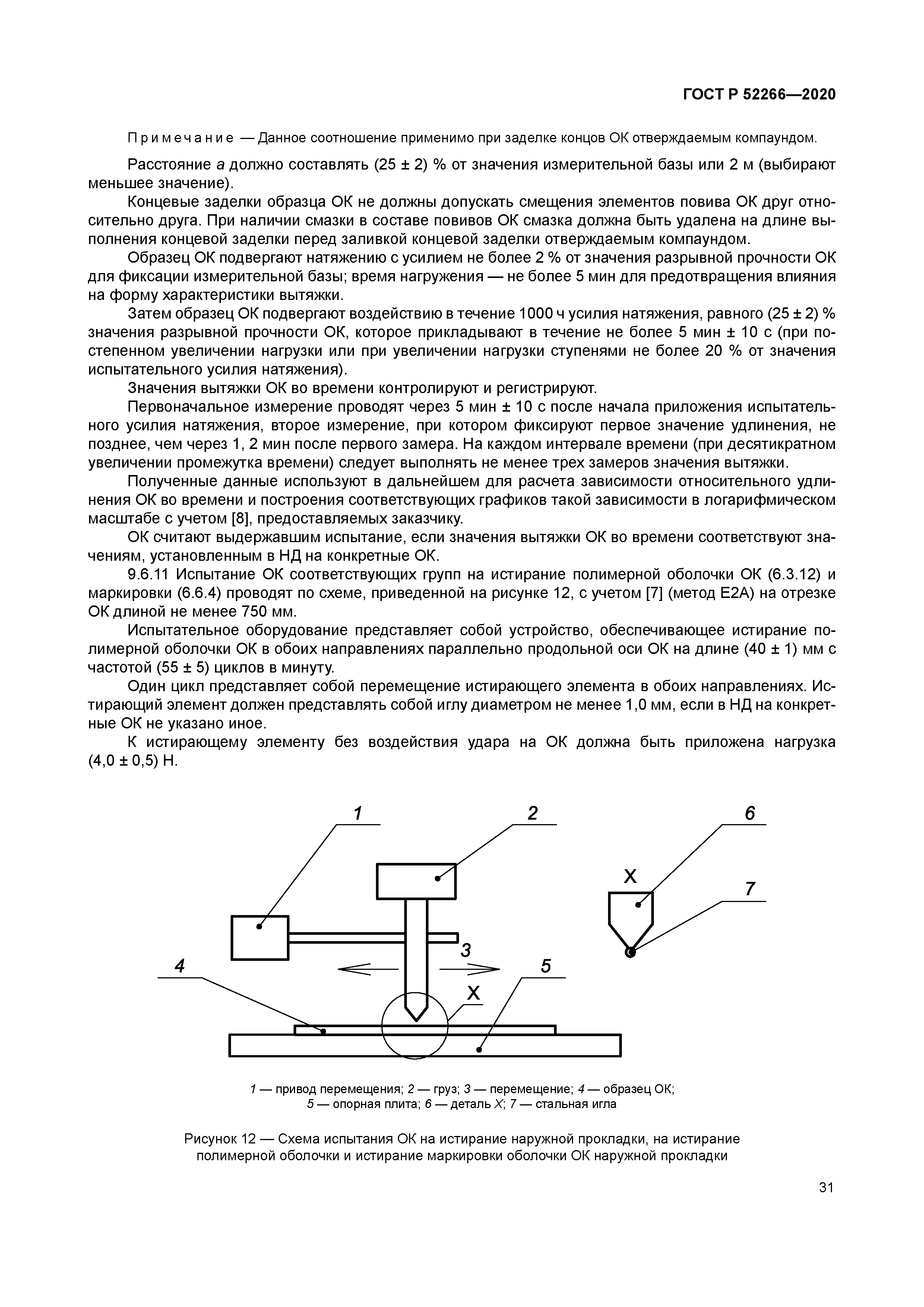ГОСТ Р 52266-2020
