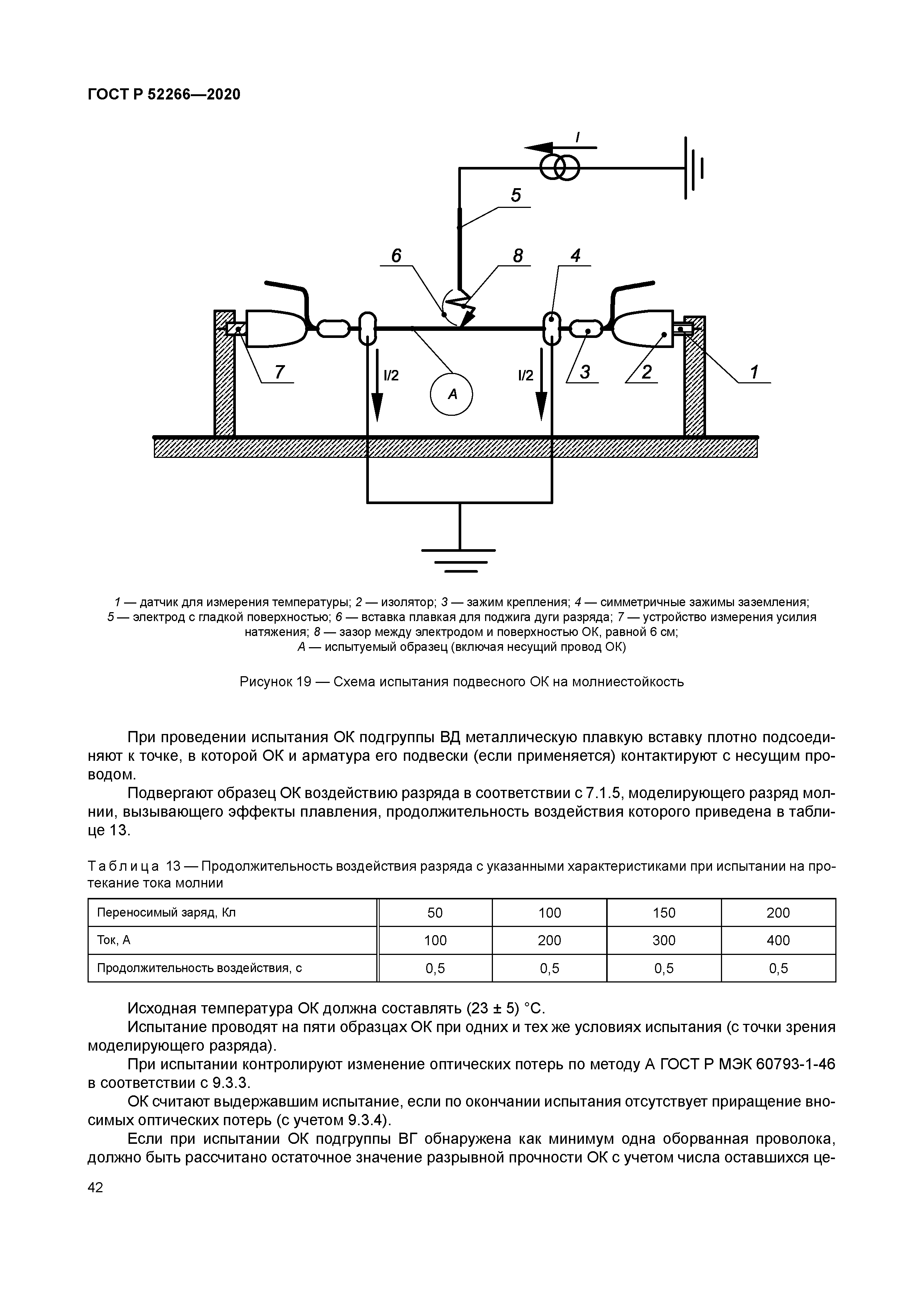 ГОСТ Р 52266-2020