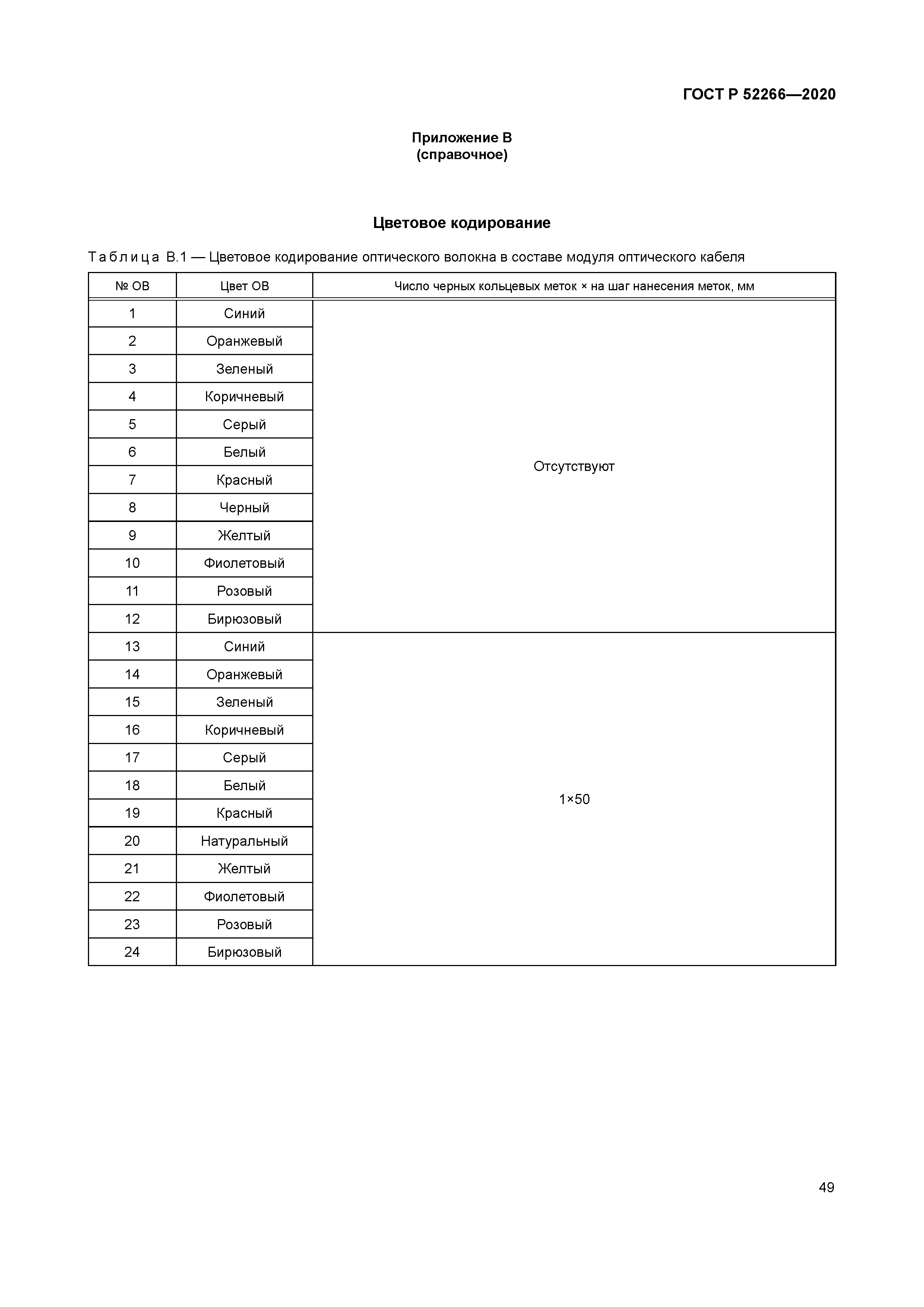 ГОСТ Р 52266-2020