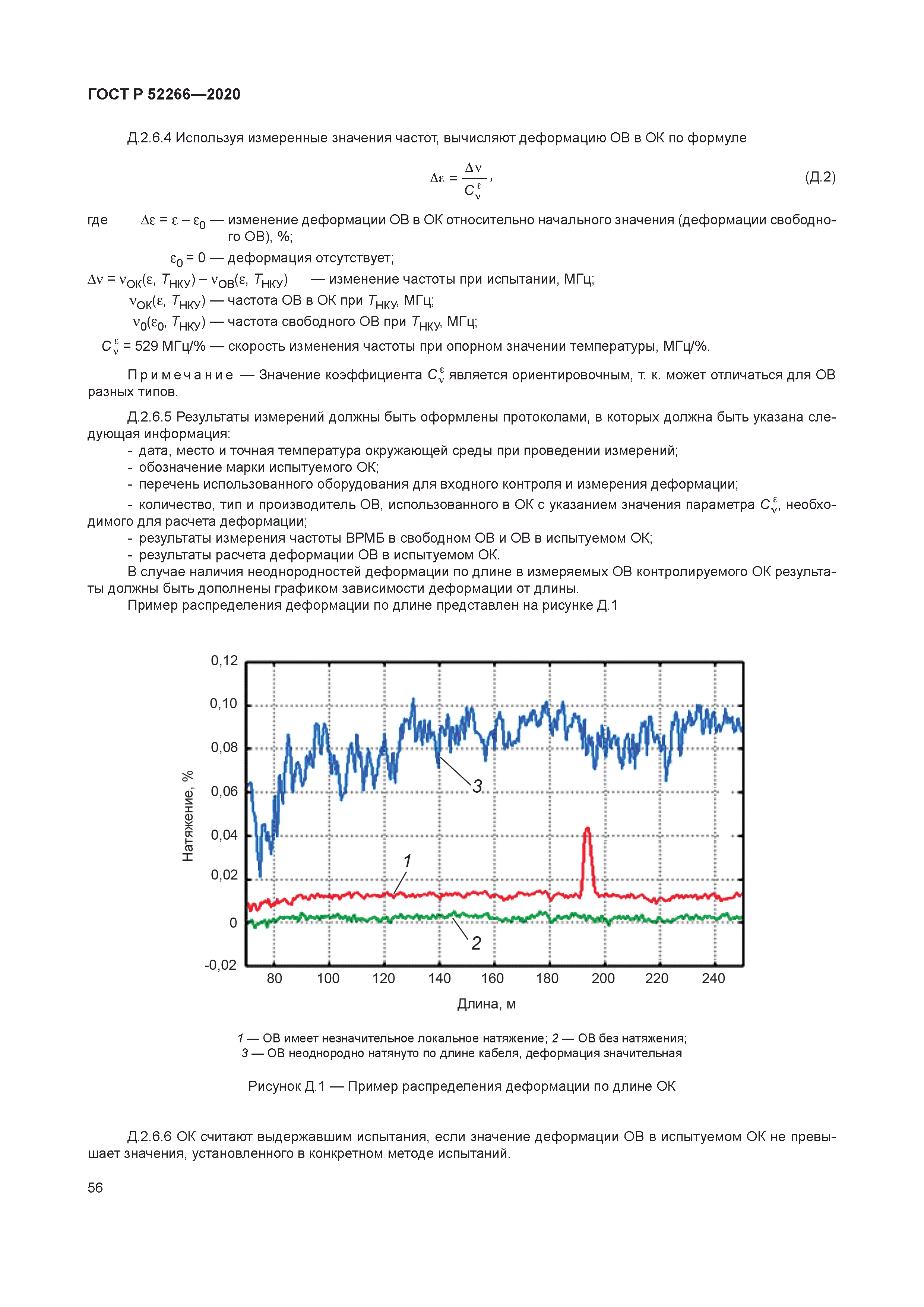 ГОСТ Р 52266-2020