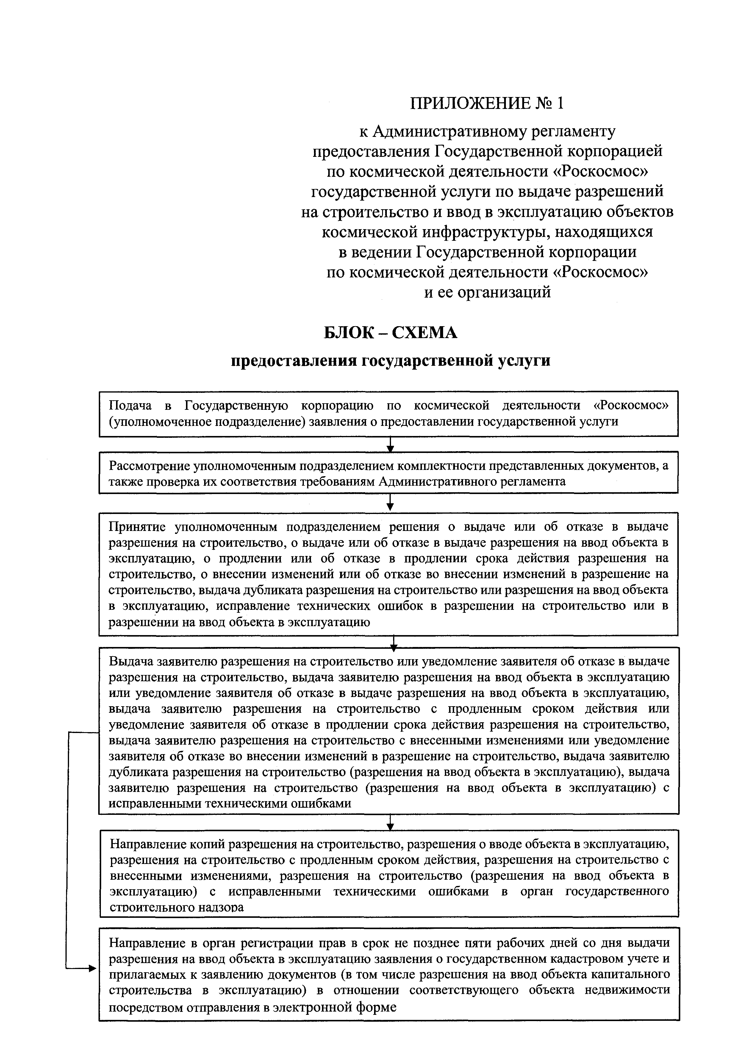Скачать Административный регламент предоставления Государственной  корпорацией по космической деятельности Роскосмос государственной услуги по  выдаче разрешений на строительство и ввод в эксплуатацию объектов  космической инфраструктуры, находящихся в ...