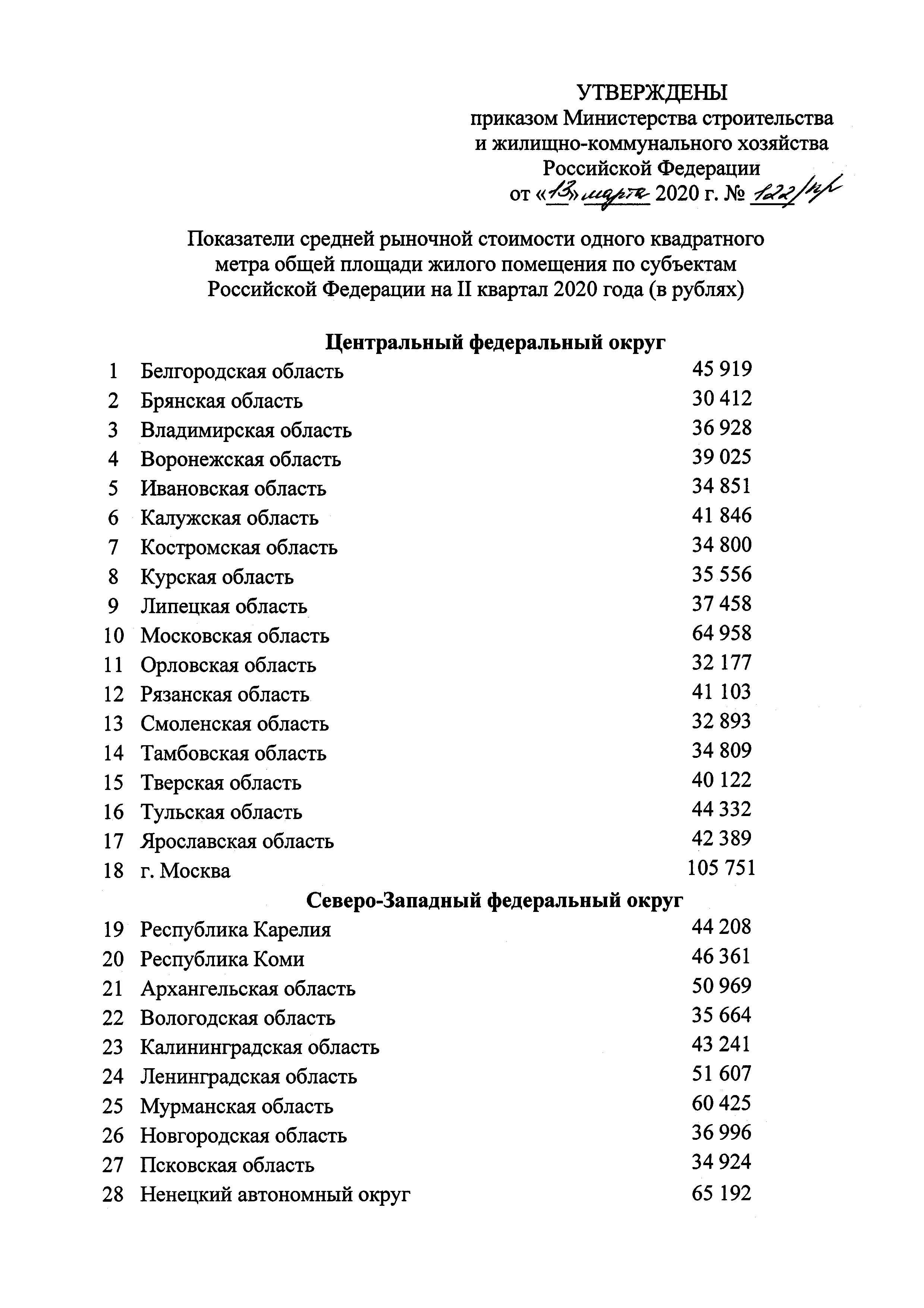 Приказ 122/пр