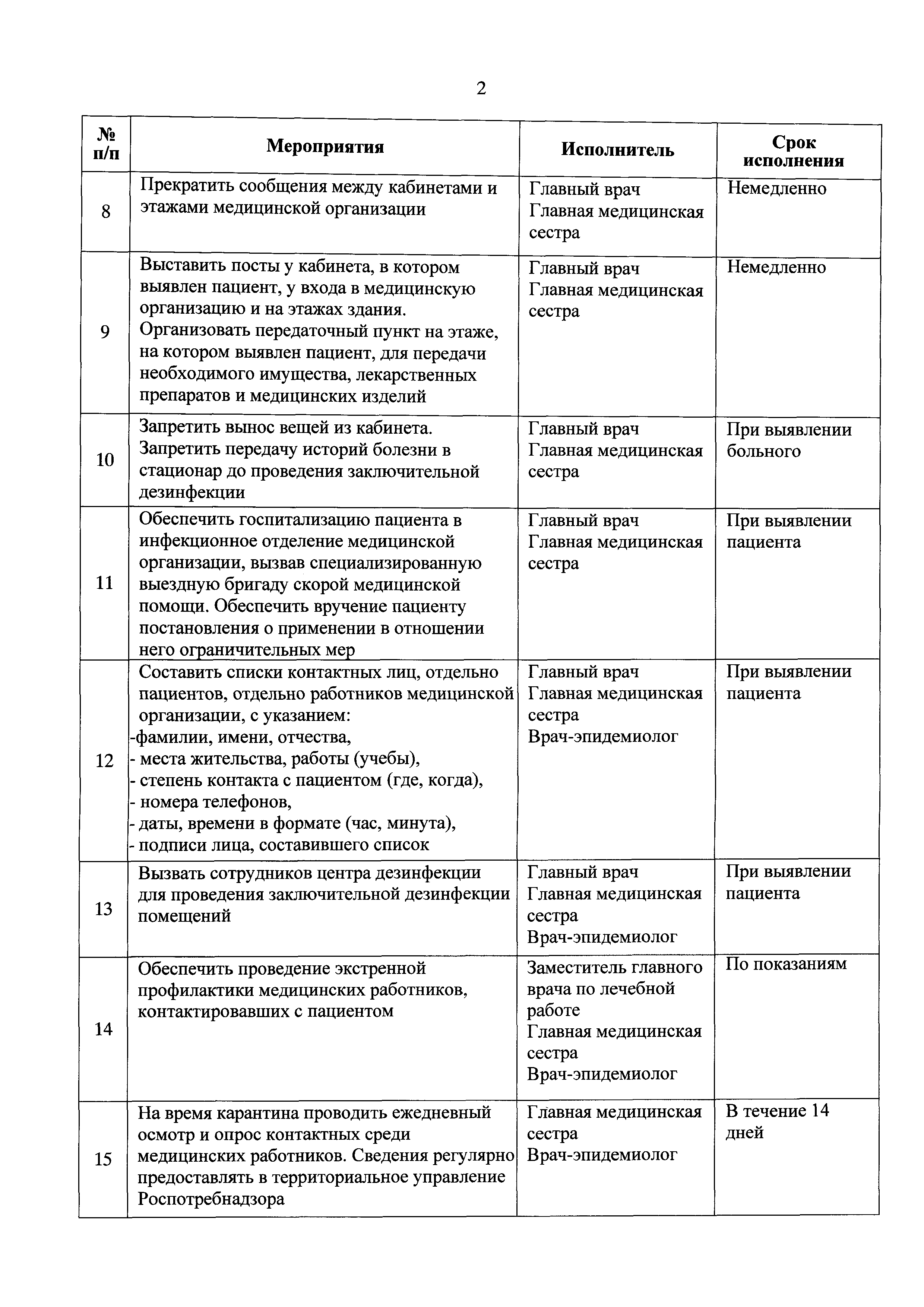 Приказ 198н