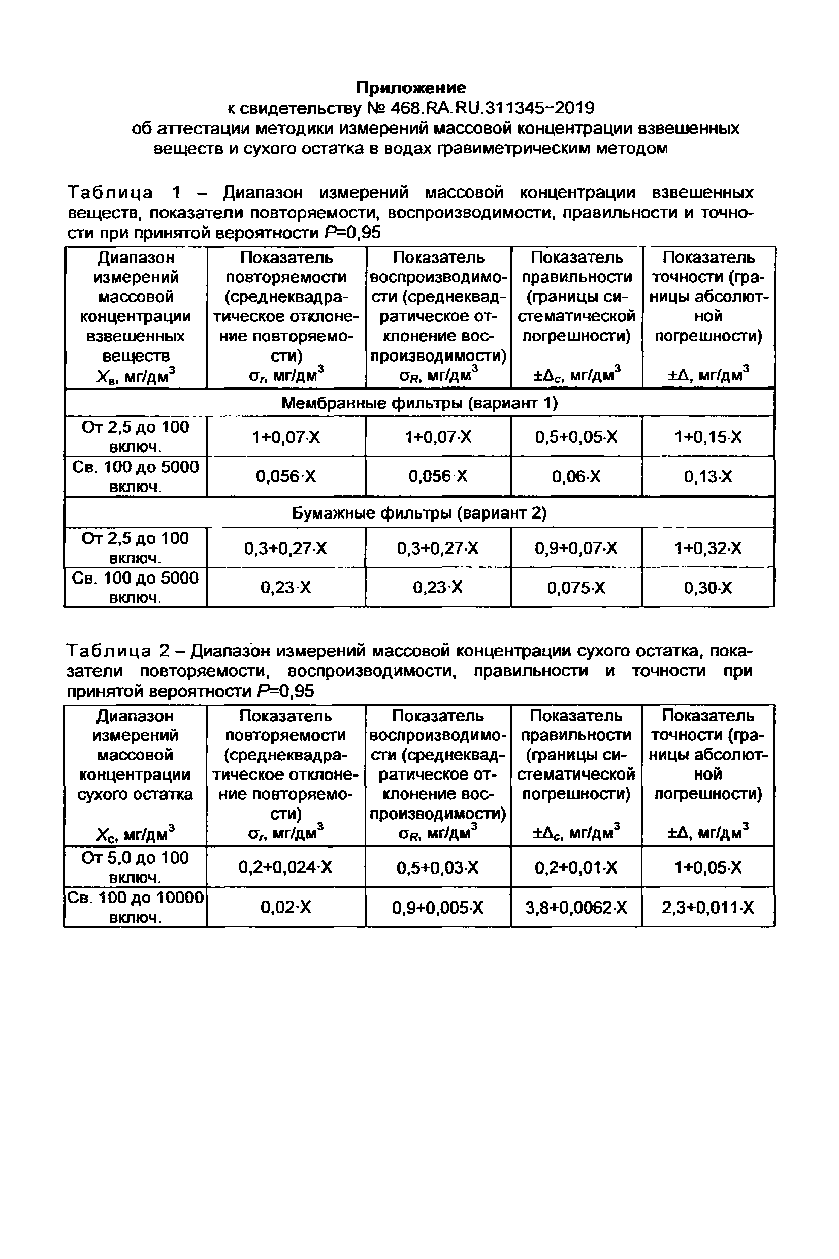 РД 52.24.468-2019