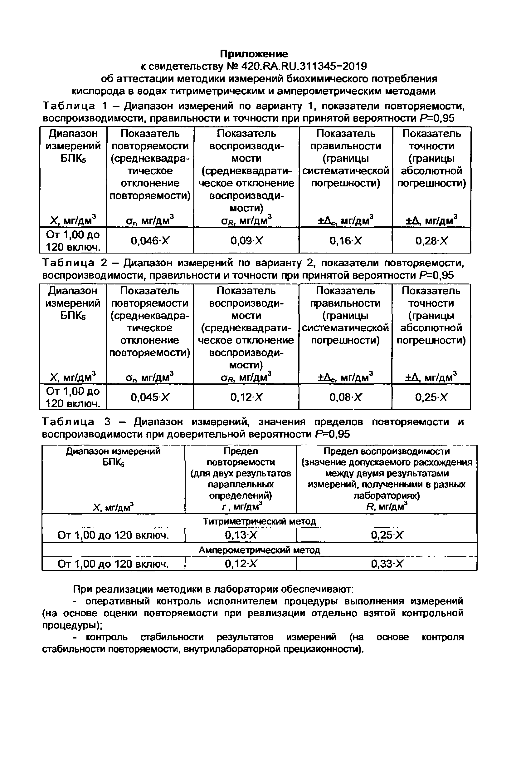 РД 52.24.420-2019