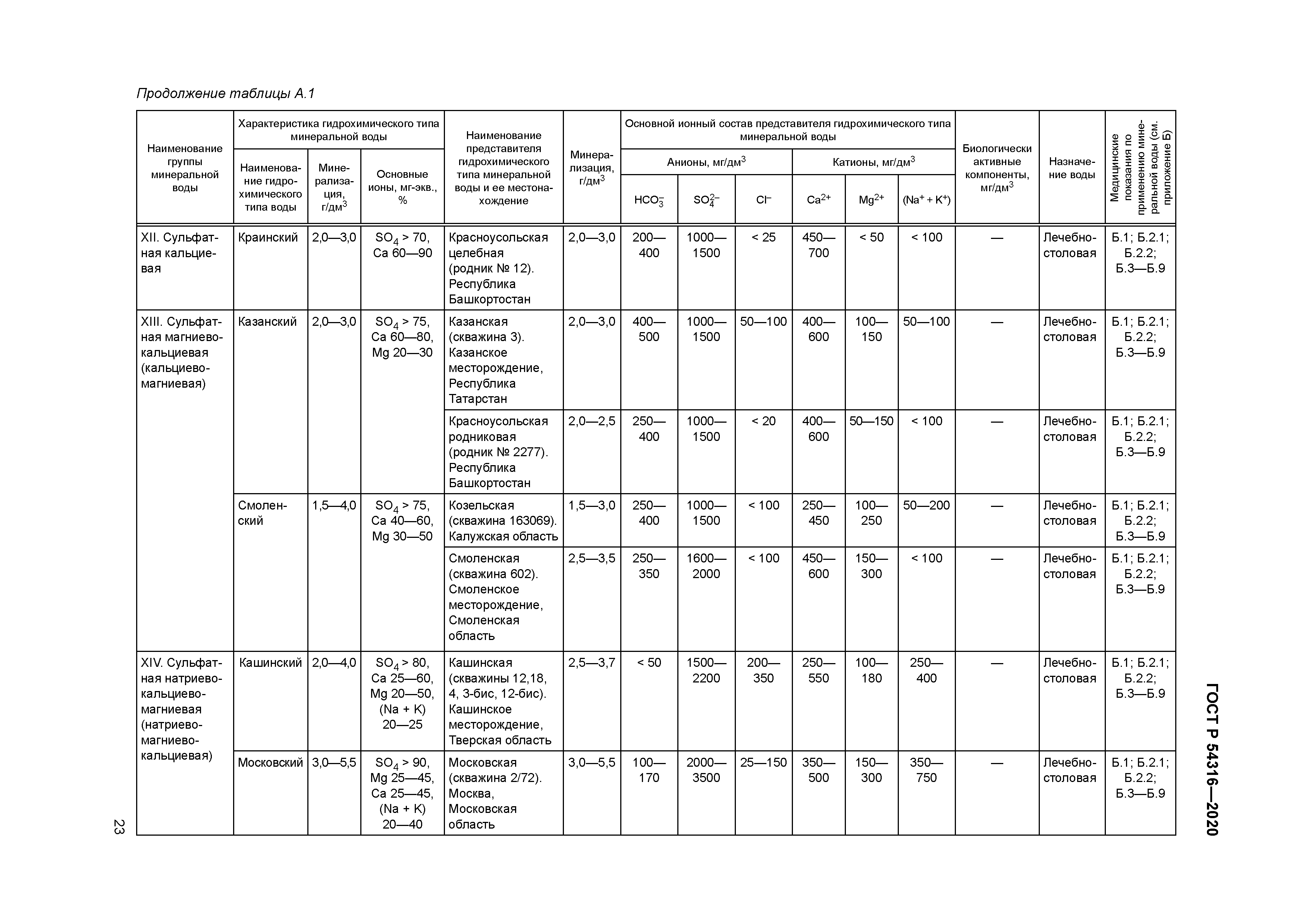 ГОСТ Р 54316-2020