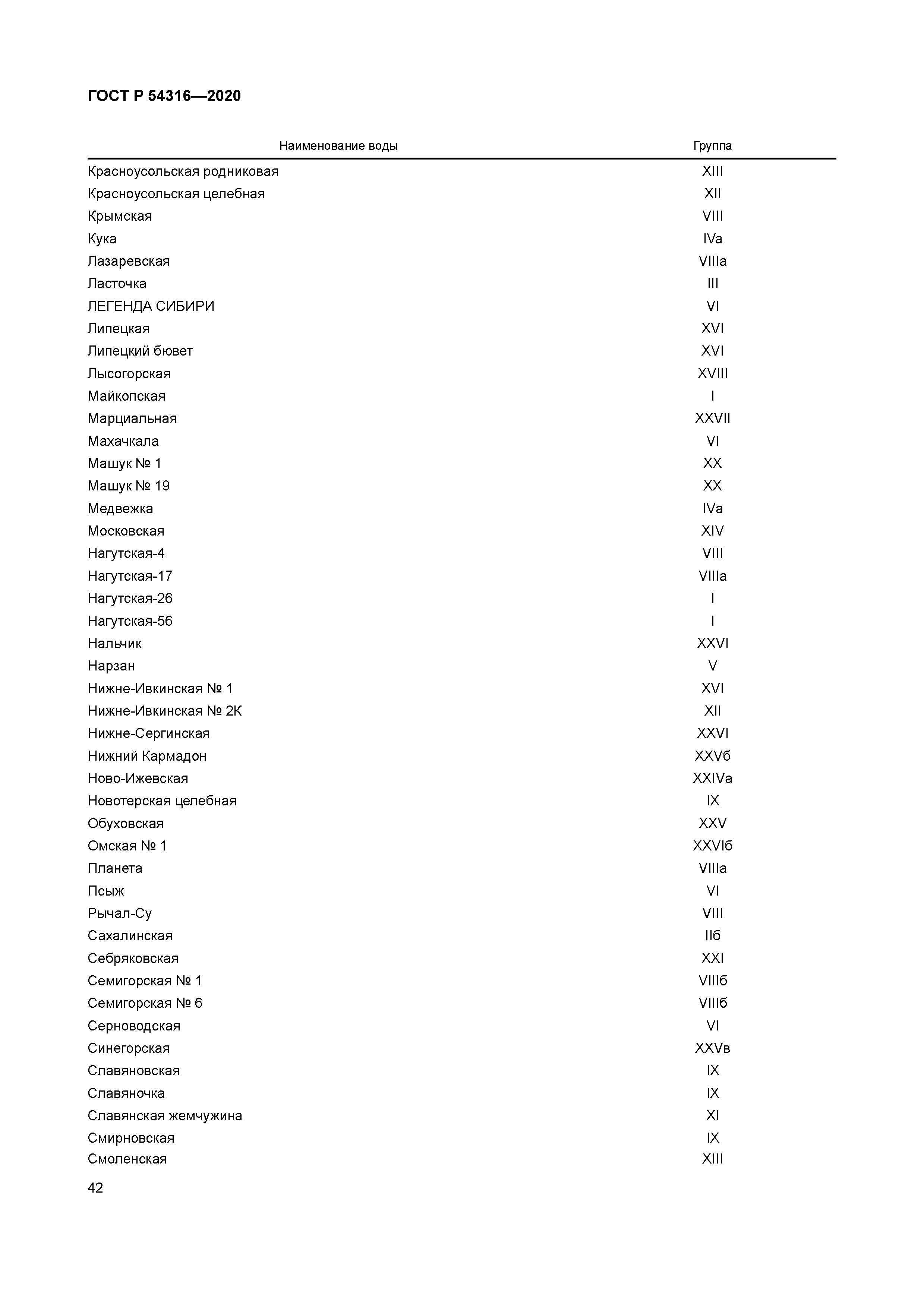 ГОСТ Р 54316-2020