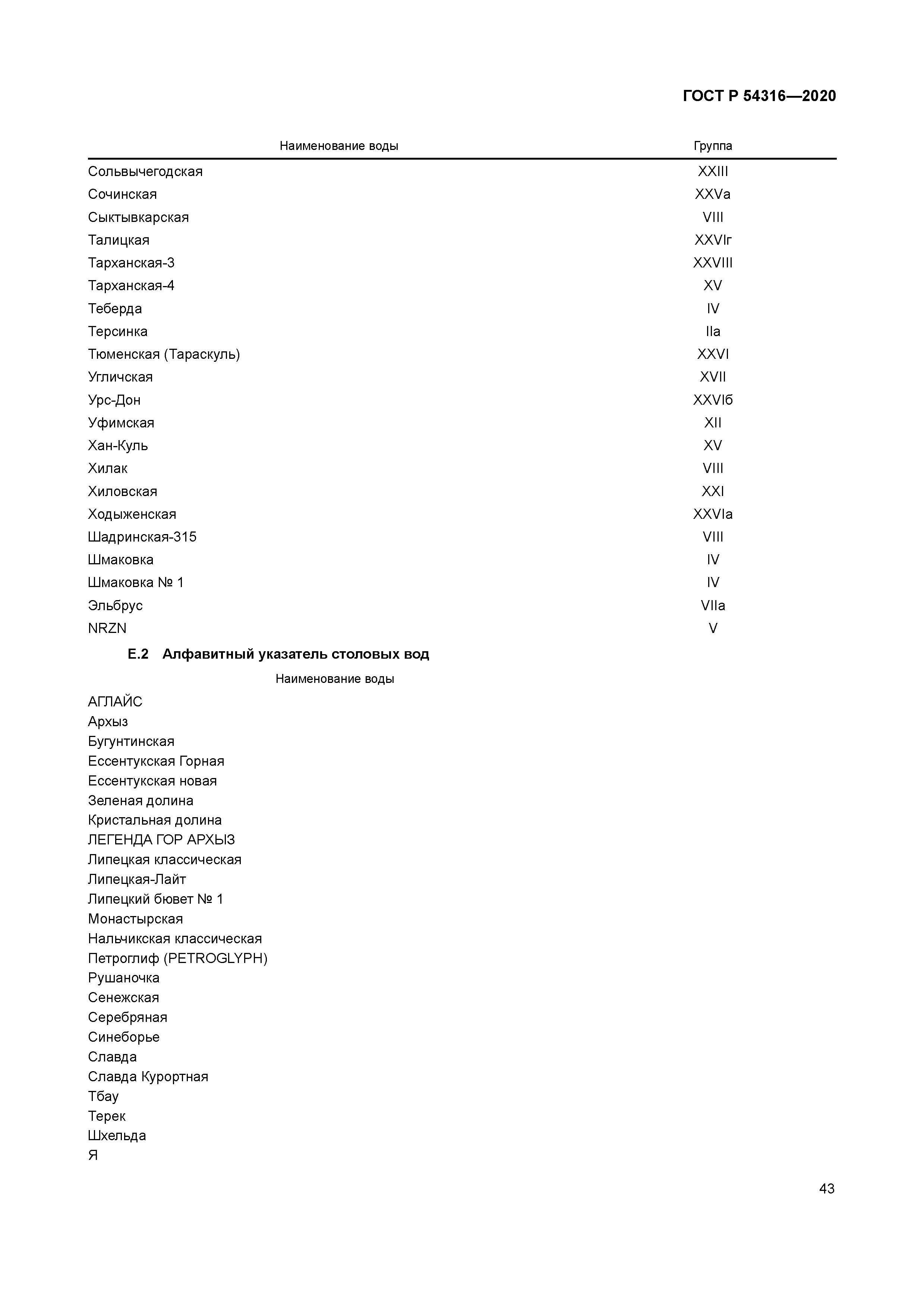 ГОСТ Р 54316-2020