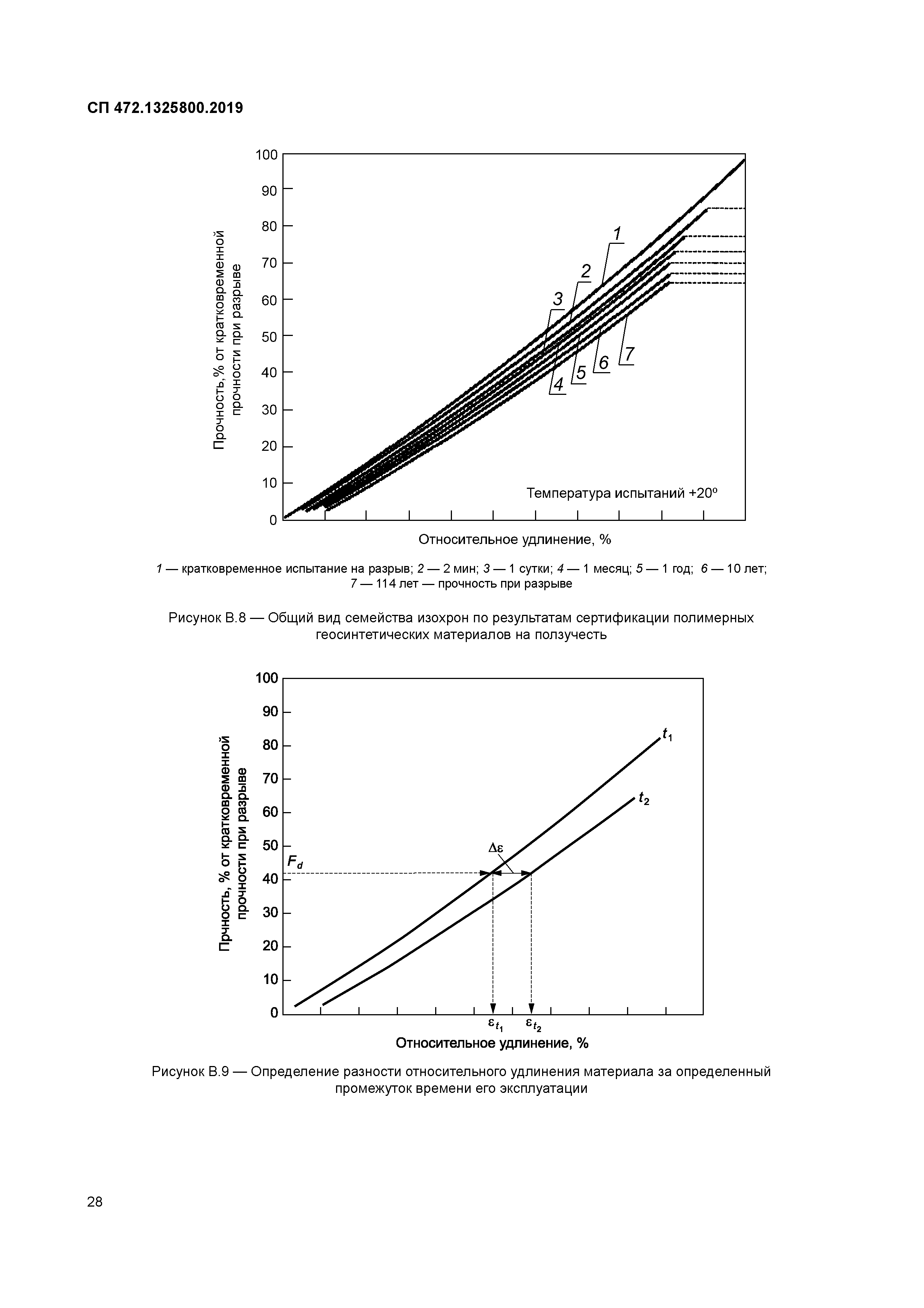 СП 472.1325800.2019