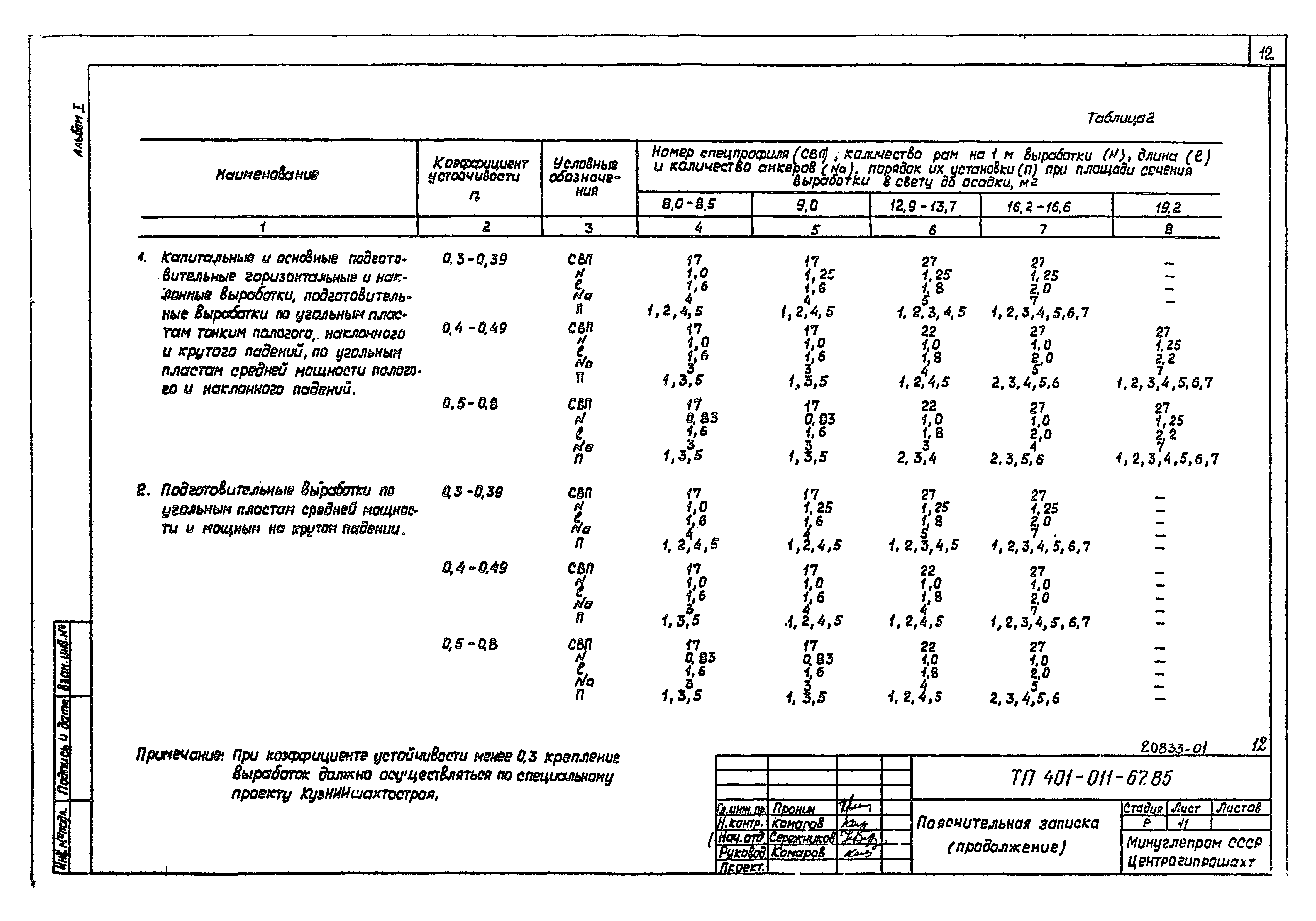 Типовые проектные решения 401-011-67.85