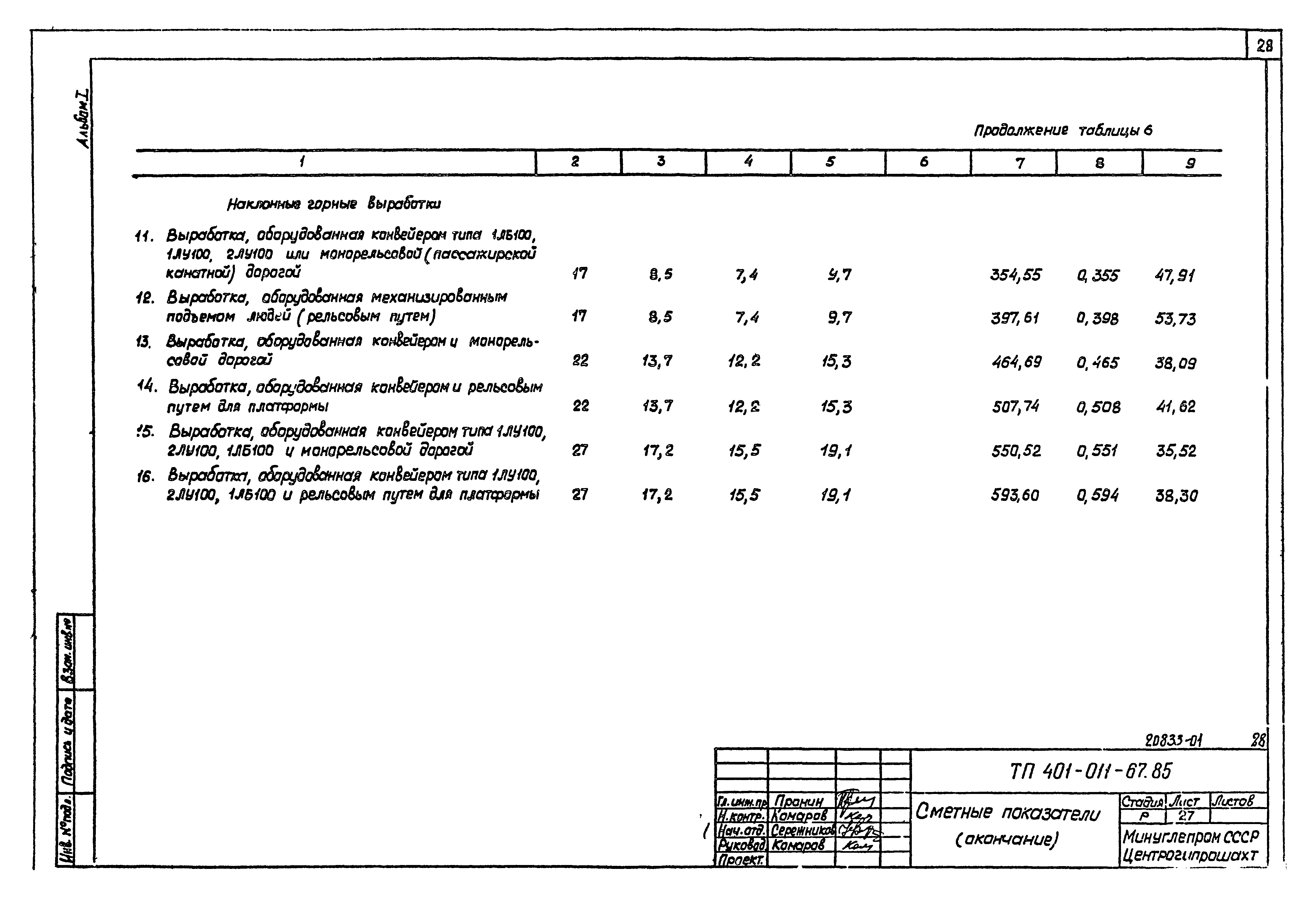 Типовые проектные решения 401-011-67.85