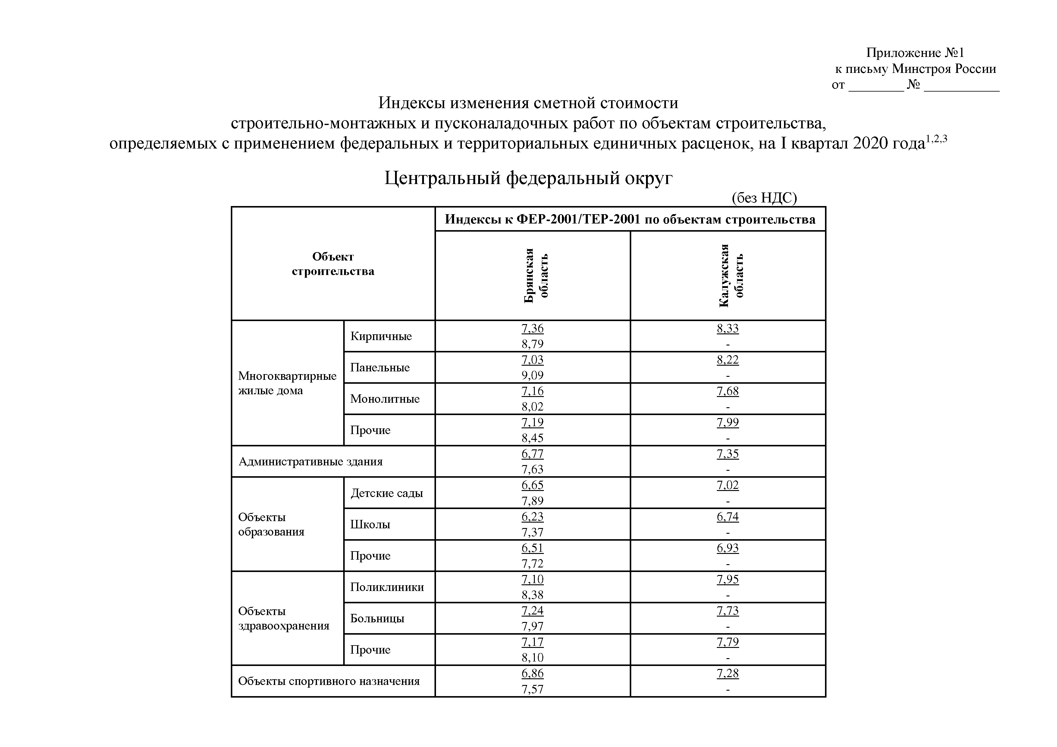 Письмо 10544-ИФ/09