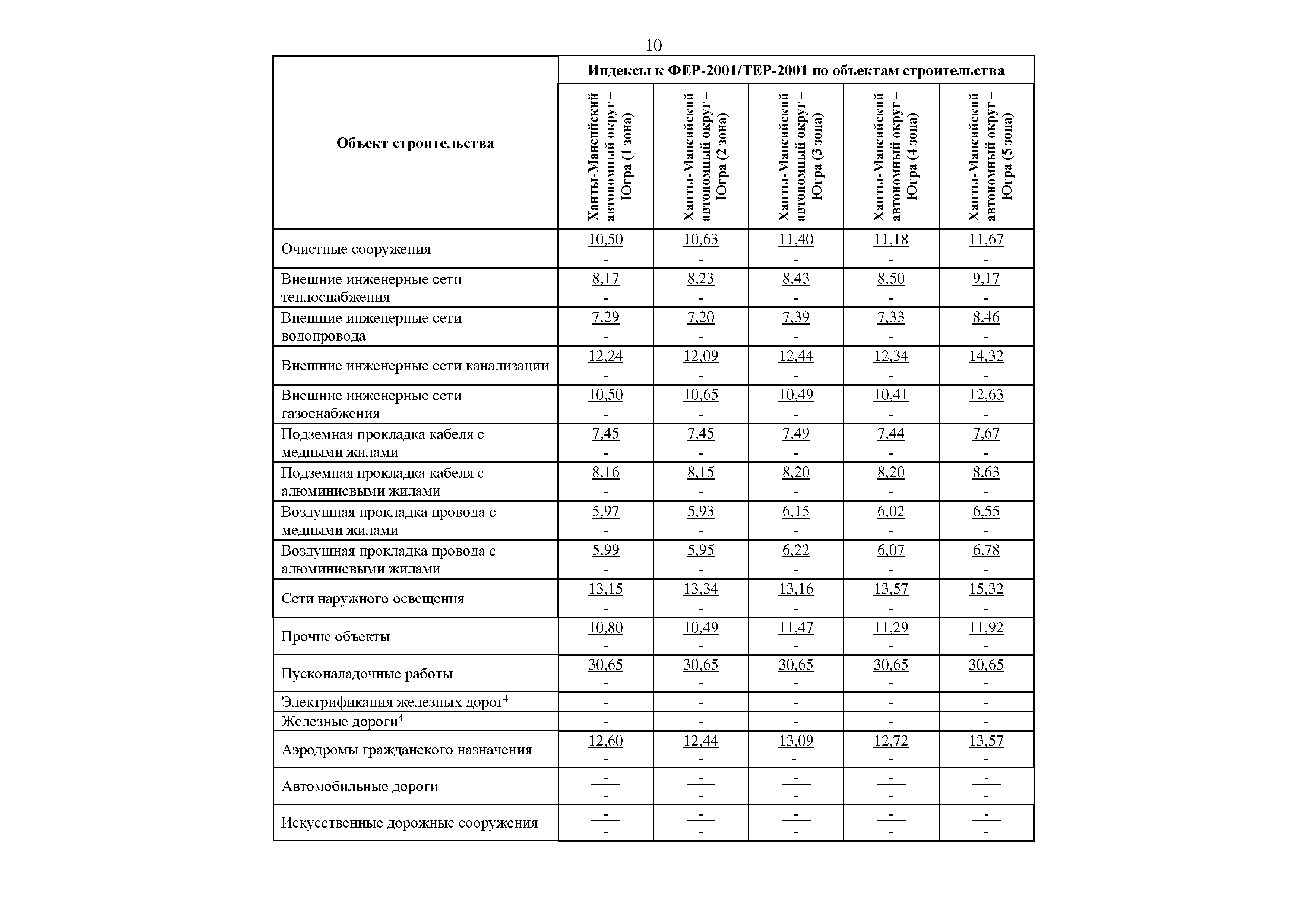 Письмо 10544-ИФ/09