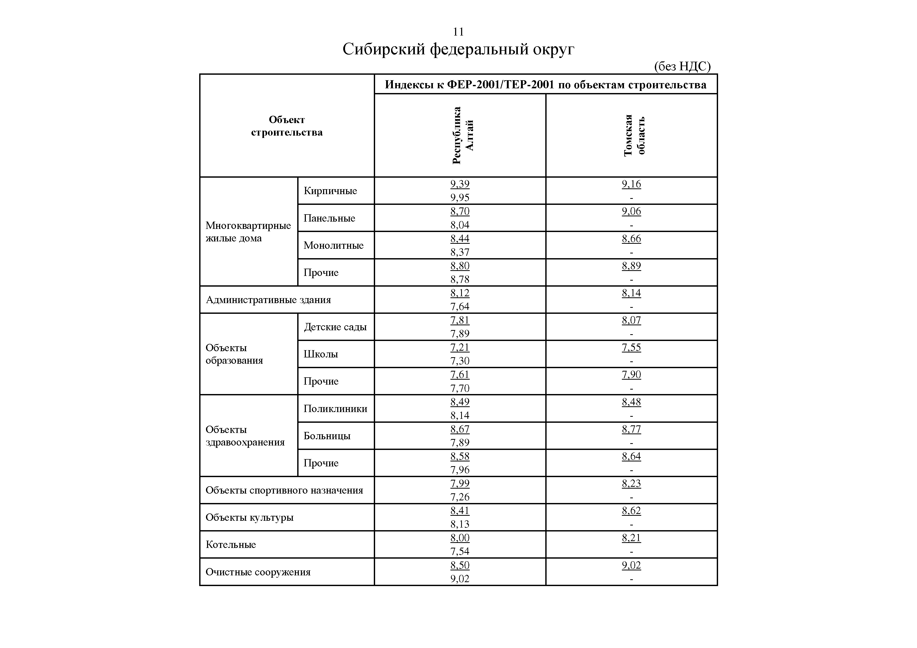 Письмо 10544-ИФ/09