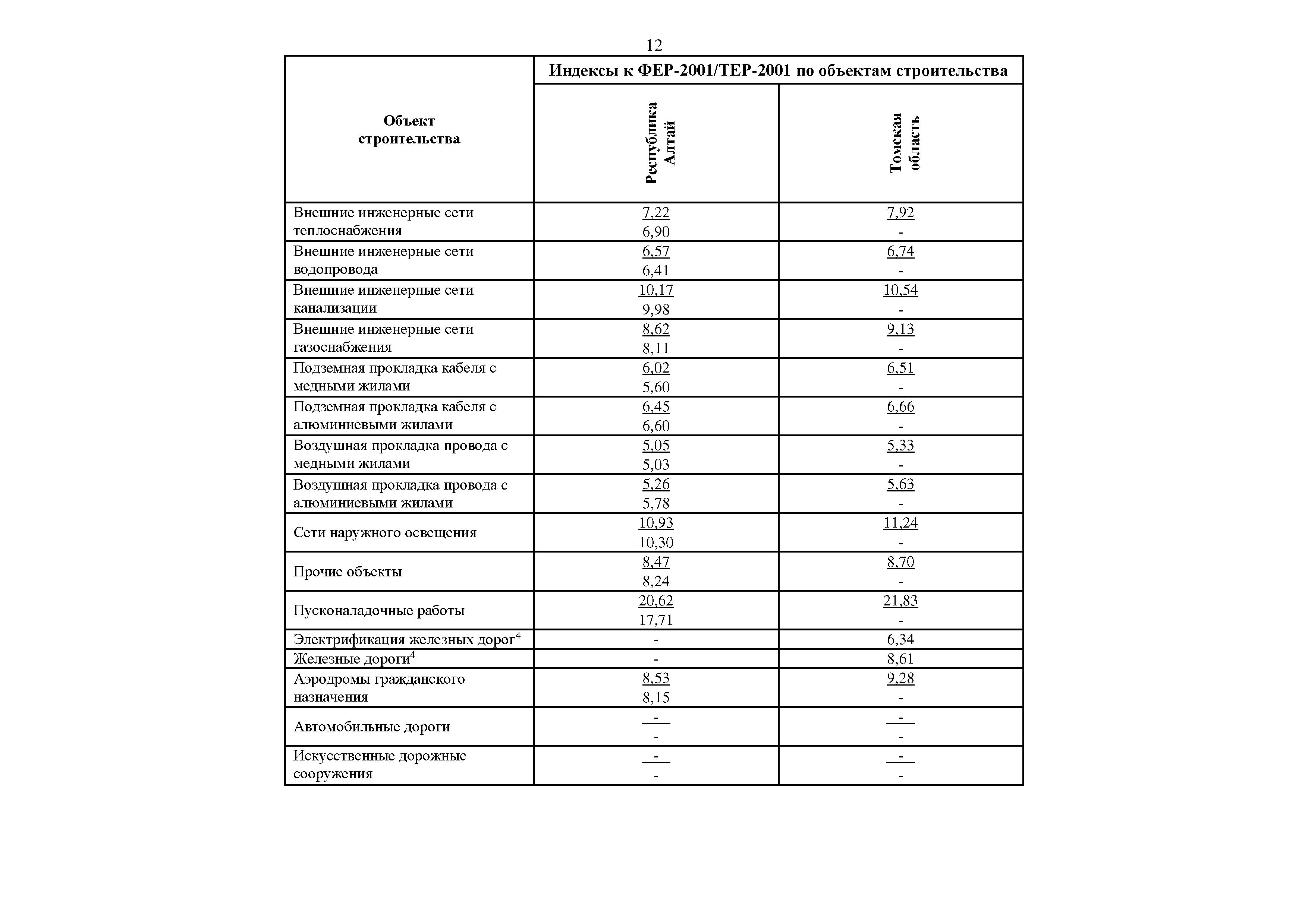 Письмо 10544-ИФ/09
