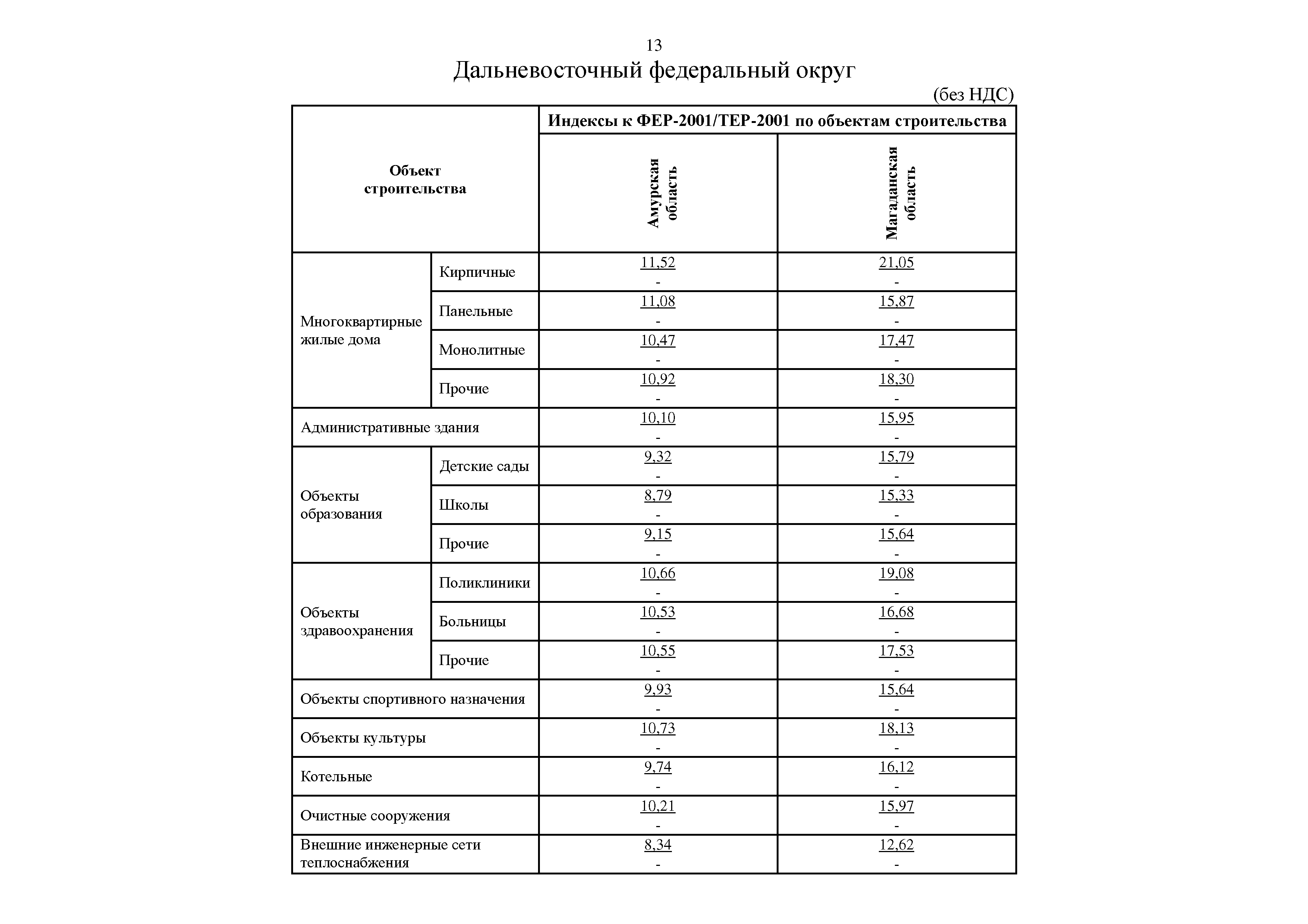 Письмо 10544-ИФ/09
