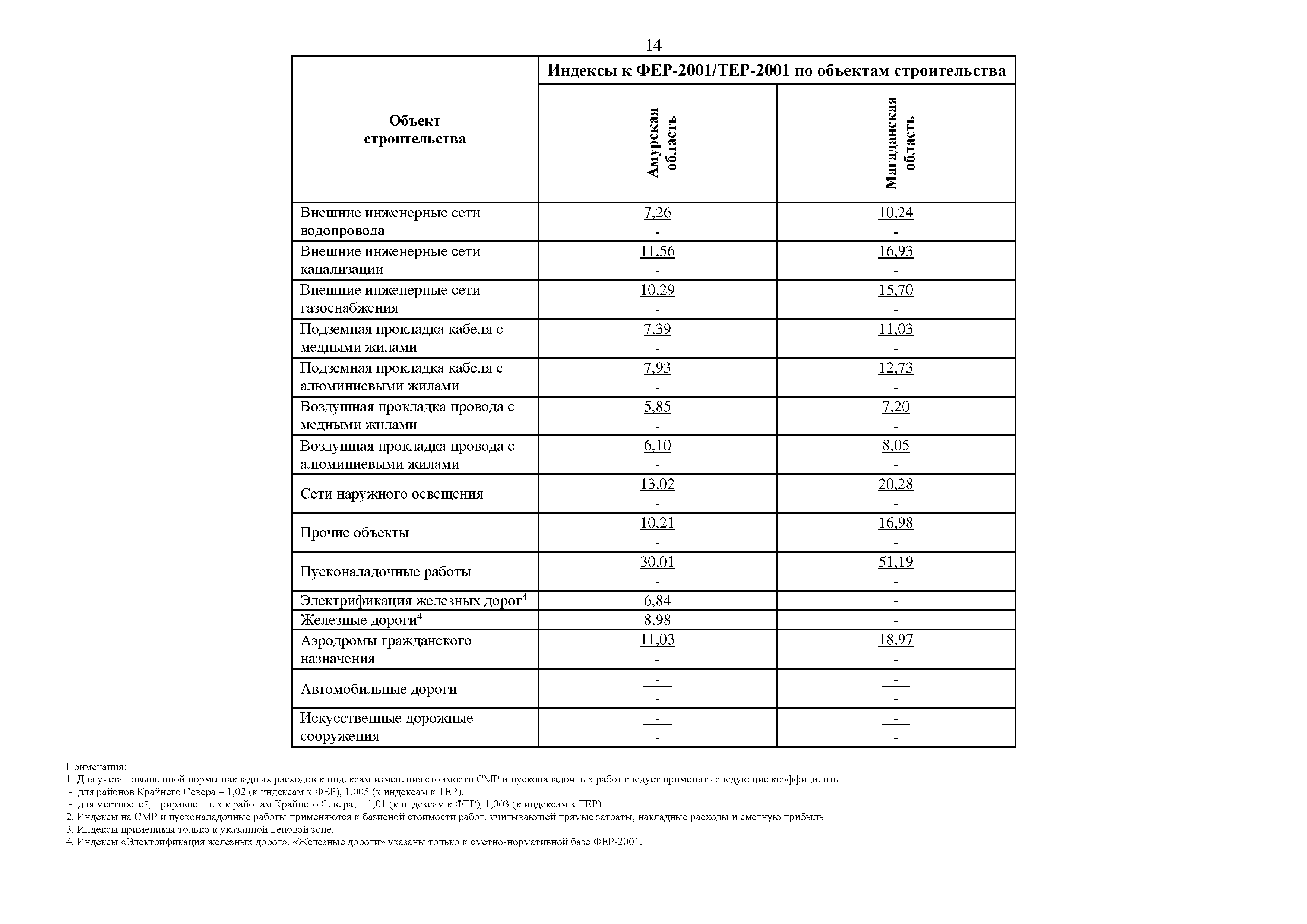 Письмо 10544-ИФ/09