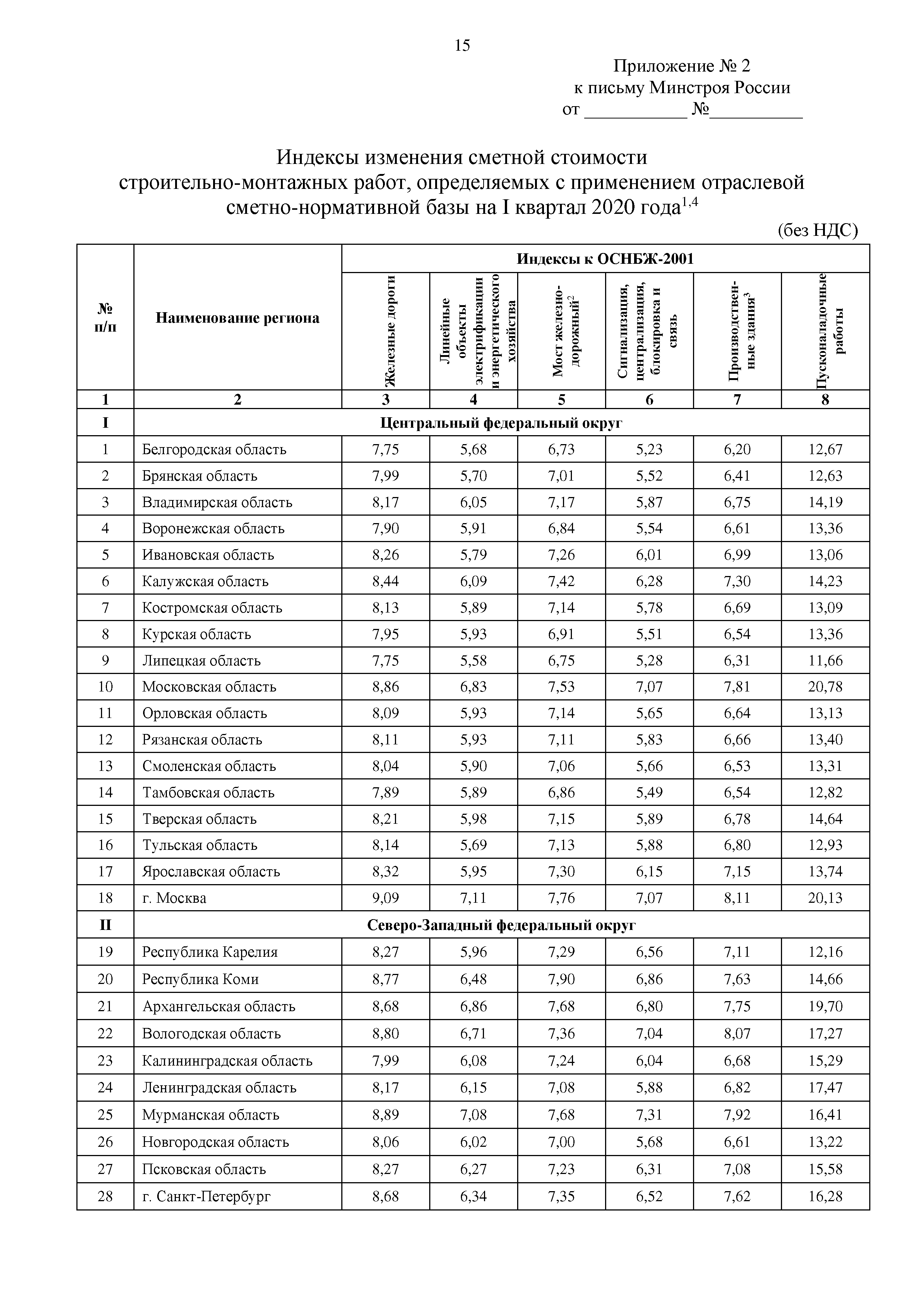 Письмо 10544-ИФ/09