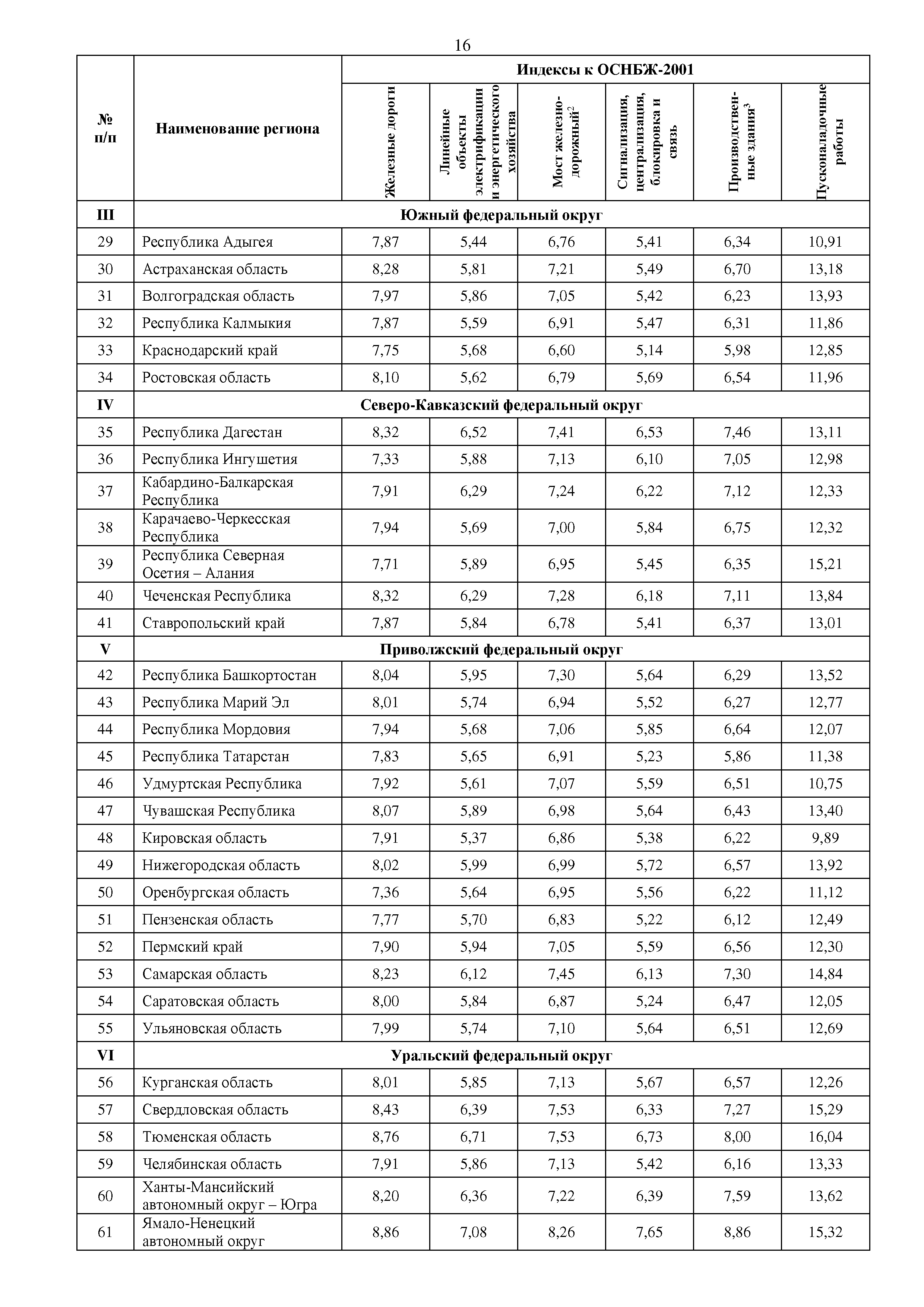 Письмо 10544-ИФ/09