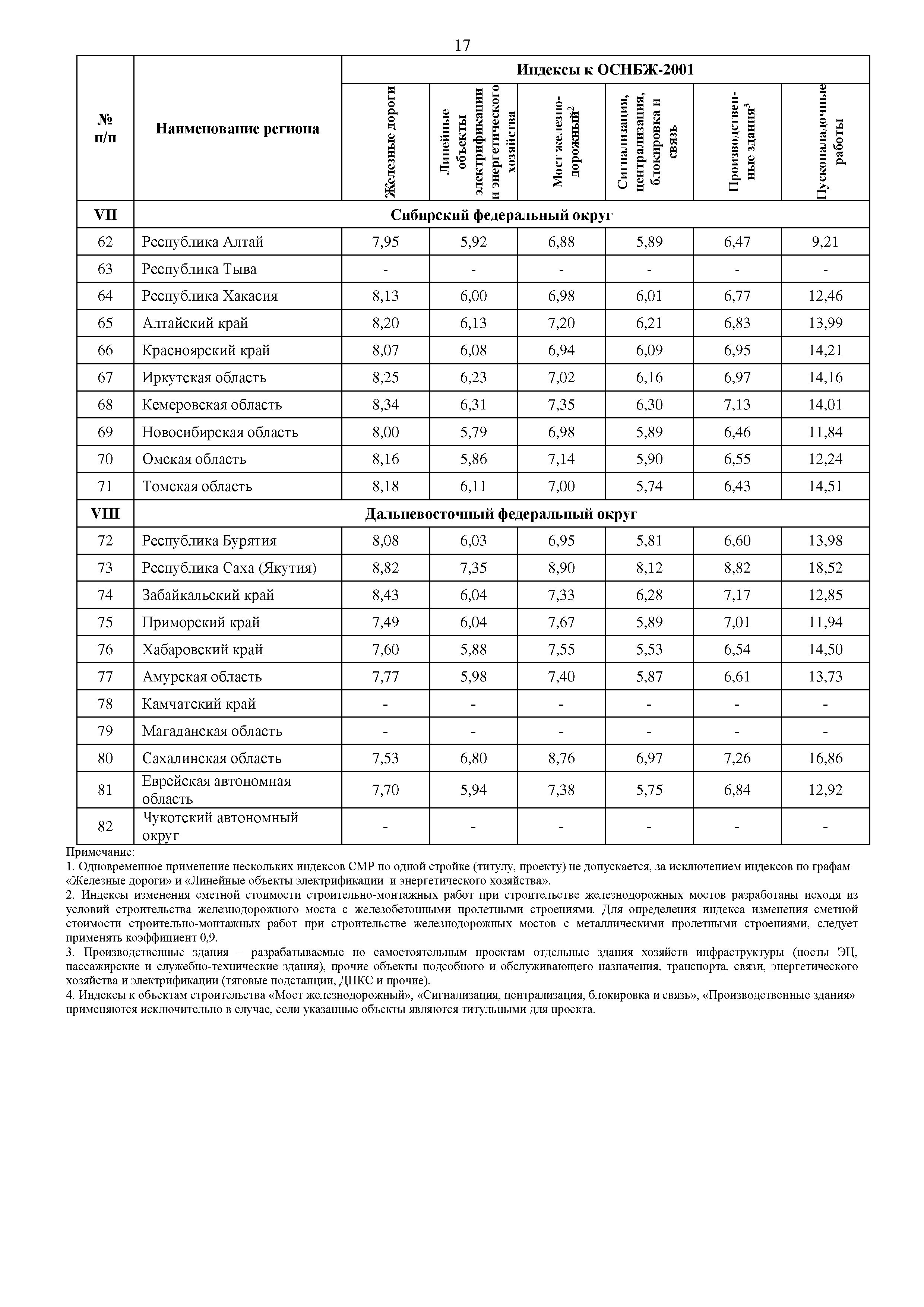Письмо 10544-ИФ/09
