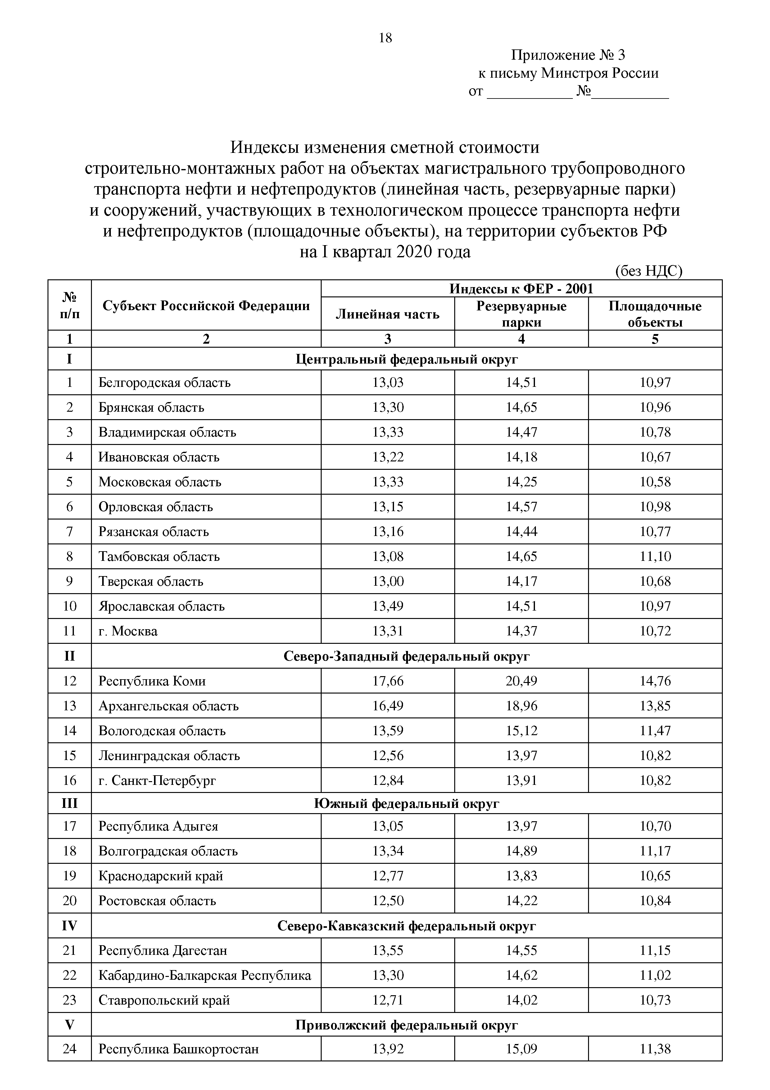 Письмо 10544-ИФ/09