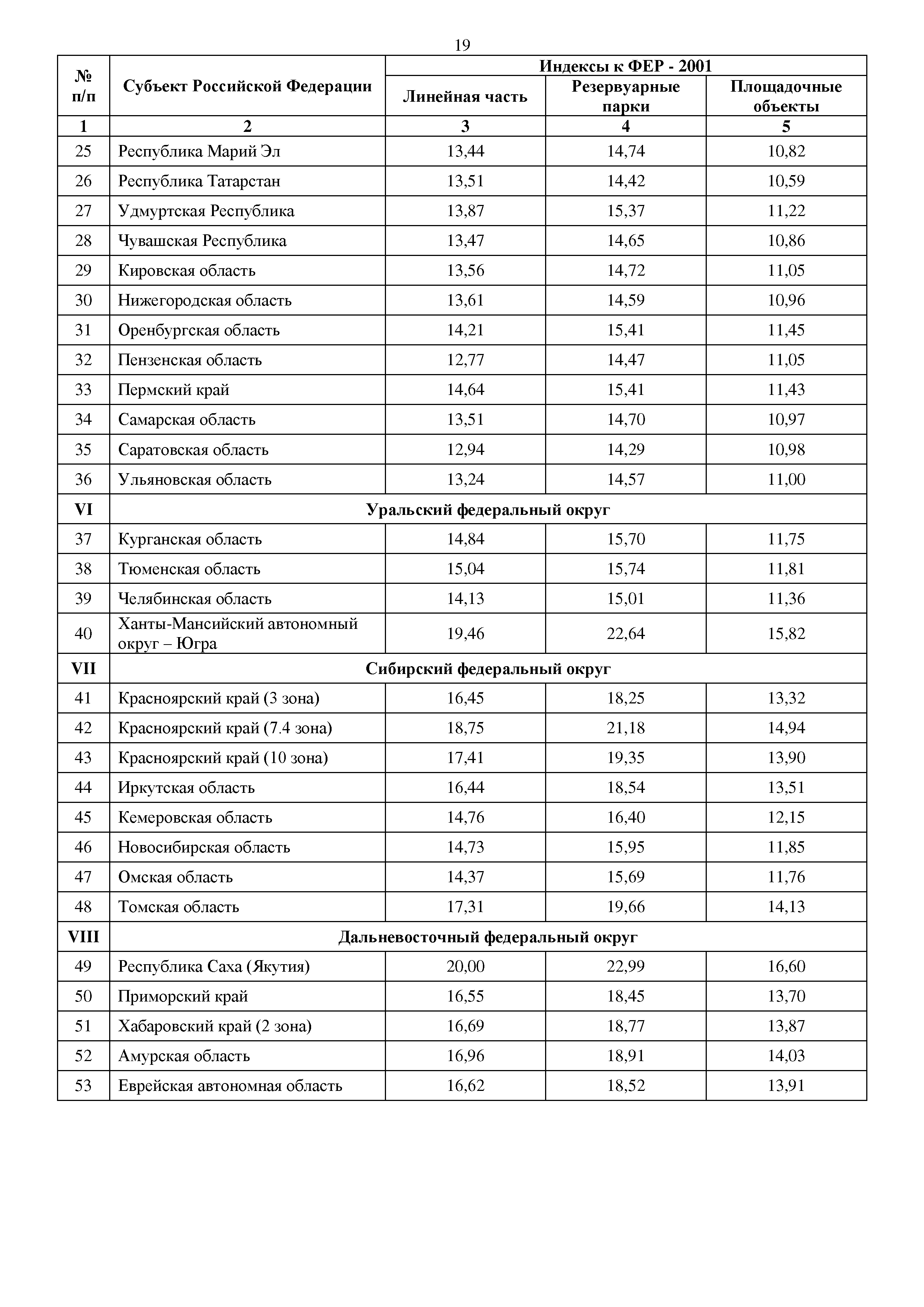 Письмо 10544-ИФ/09