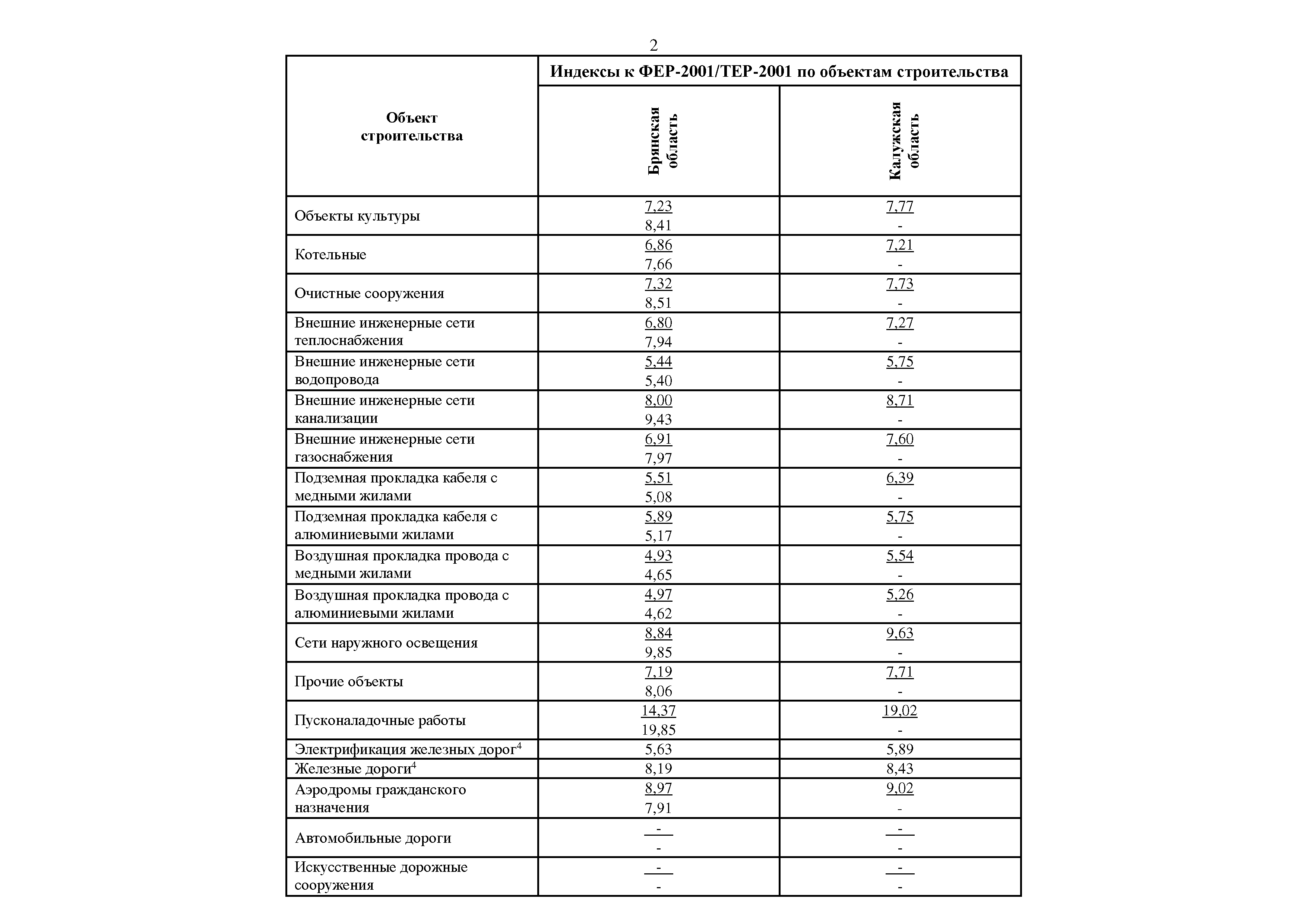 Письмо 10544-ИФ/09