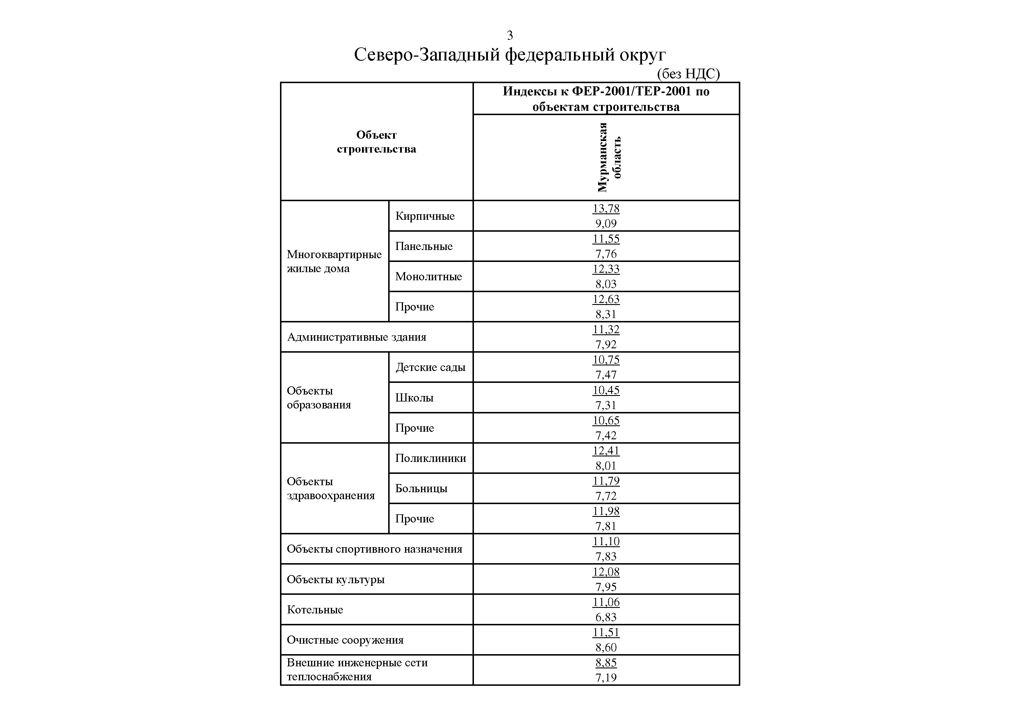 Письмо 10544-ИФ/09