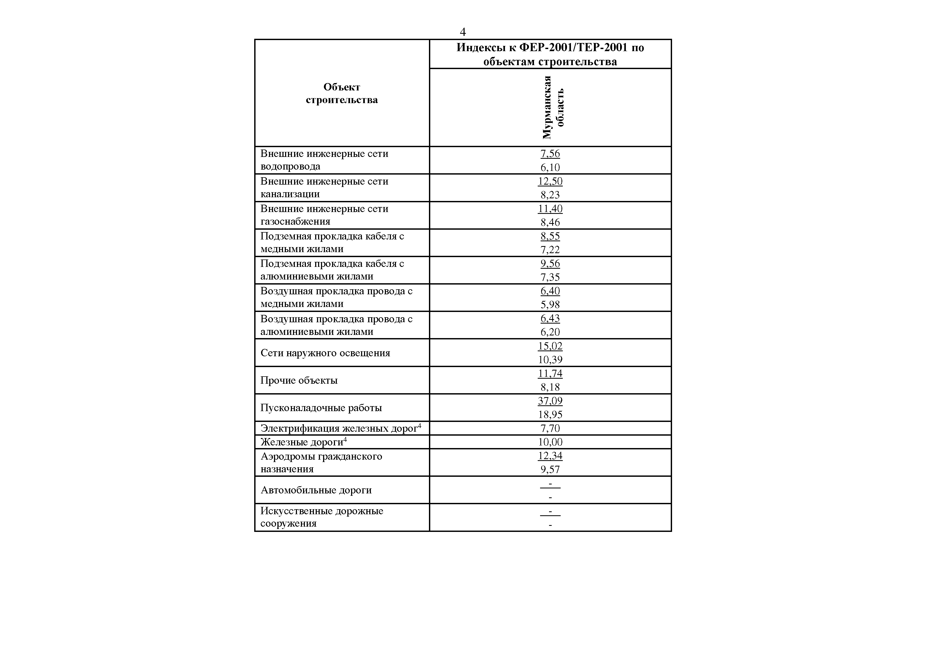 Письмо 10544-ИФ/09