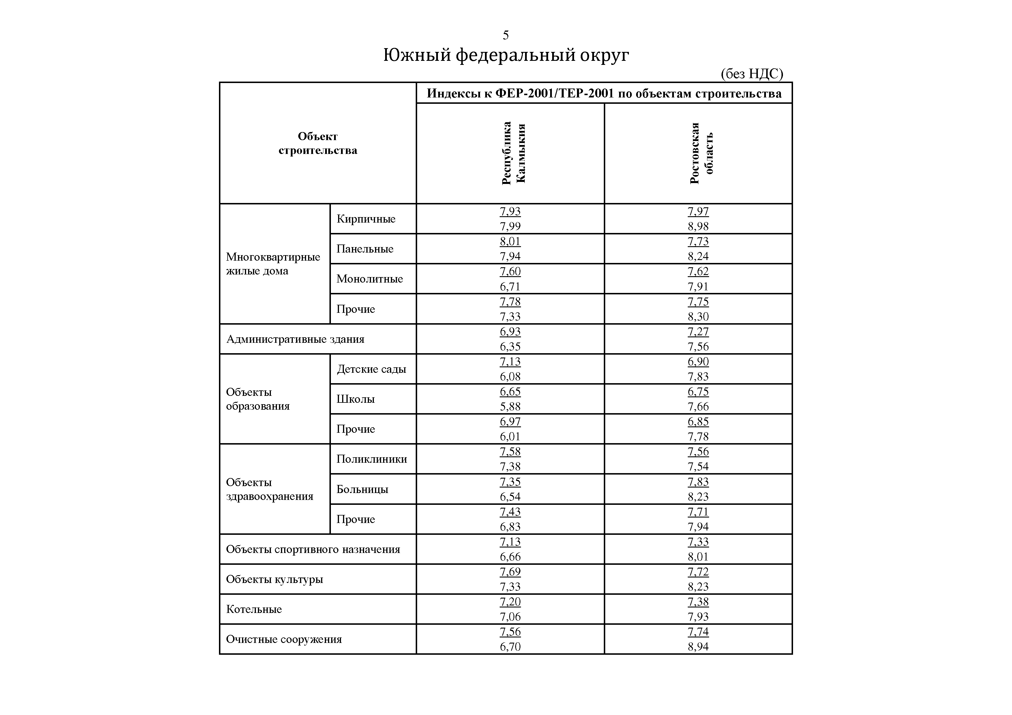 Письмо 10544-ИФ/09