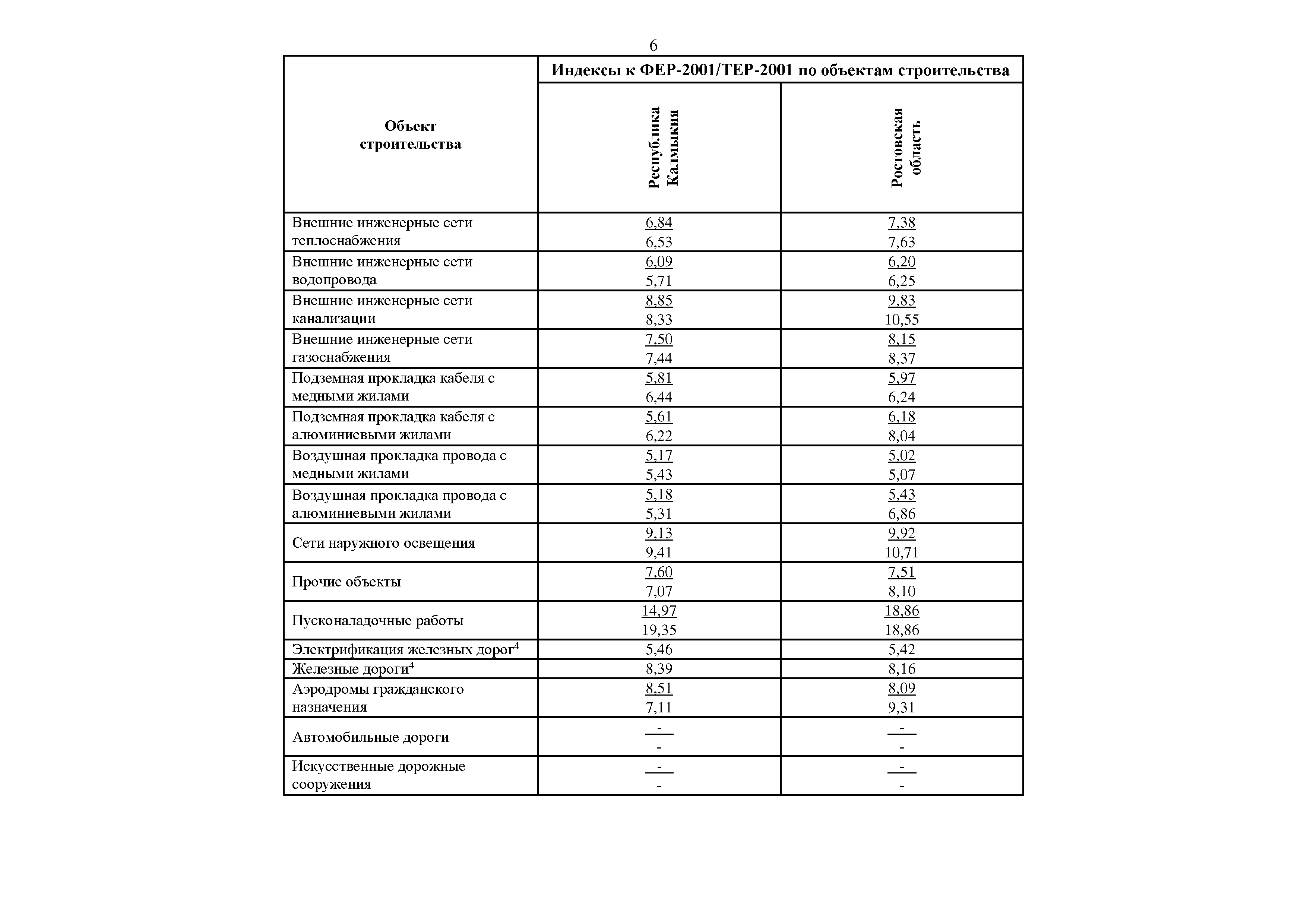 Письмо 10544-ИФ/09
